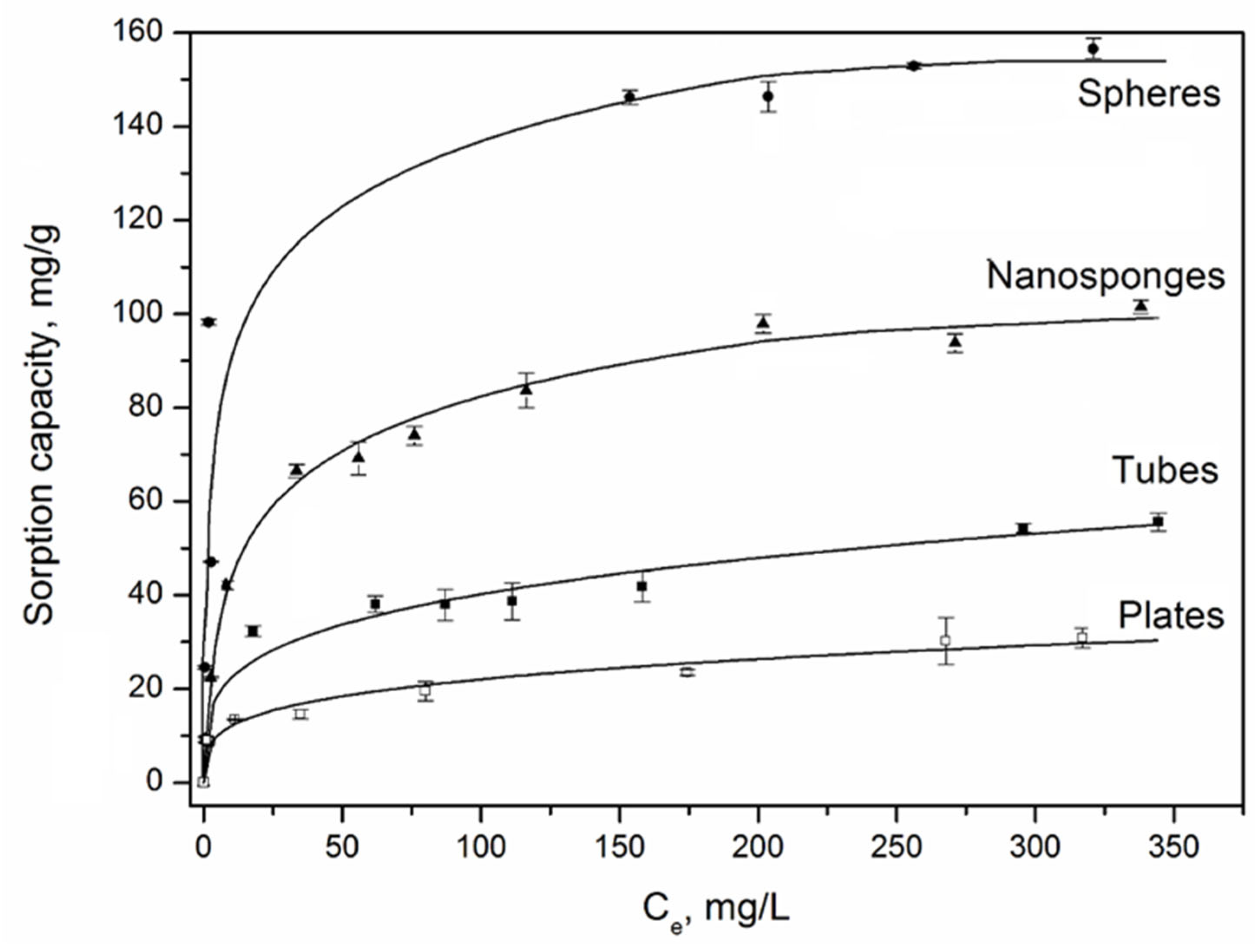 Nanomaterials 12 02559 g006 550