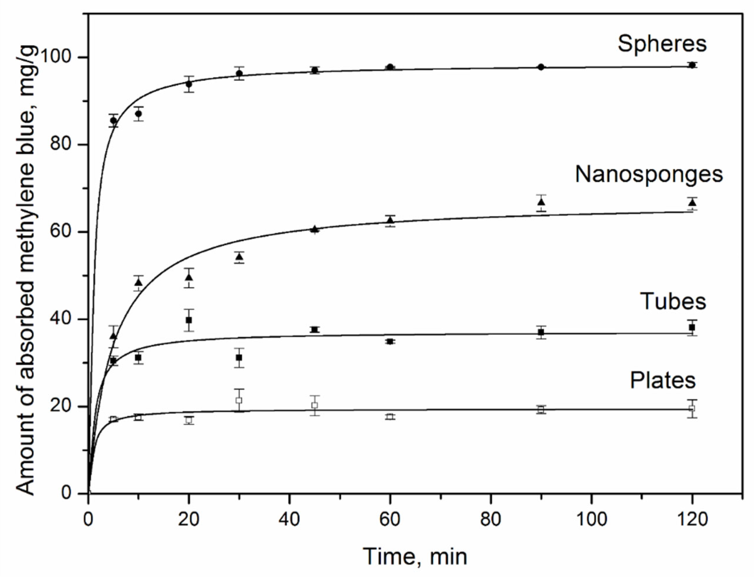 Nanomaterials 12 02559 g007 550