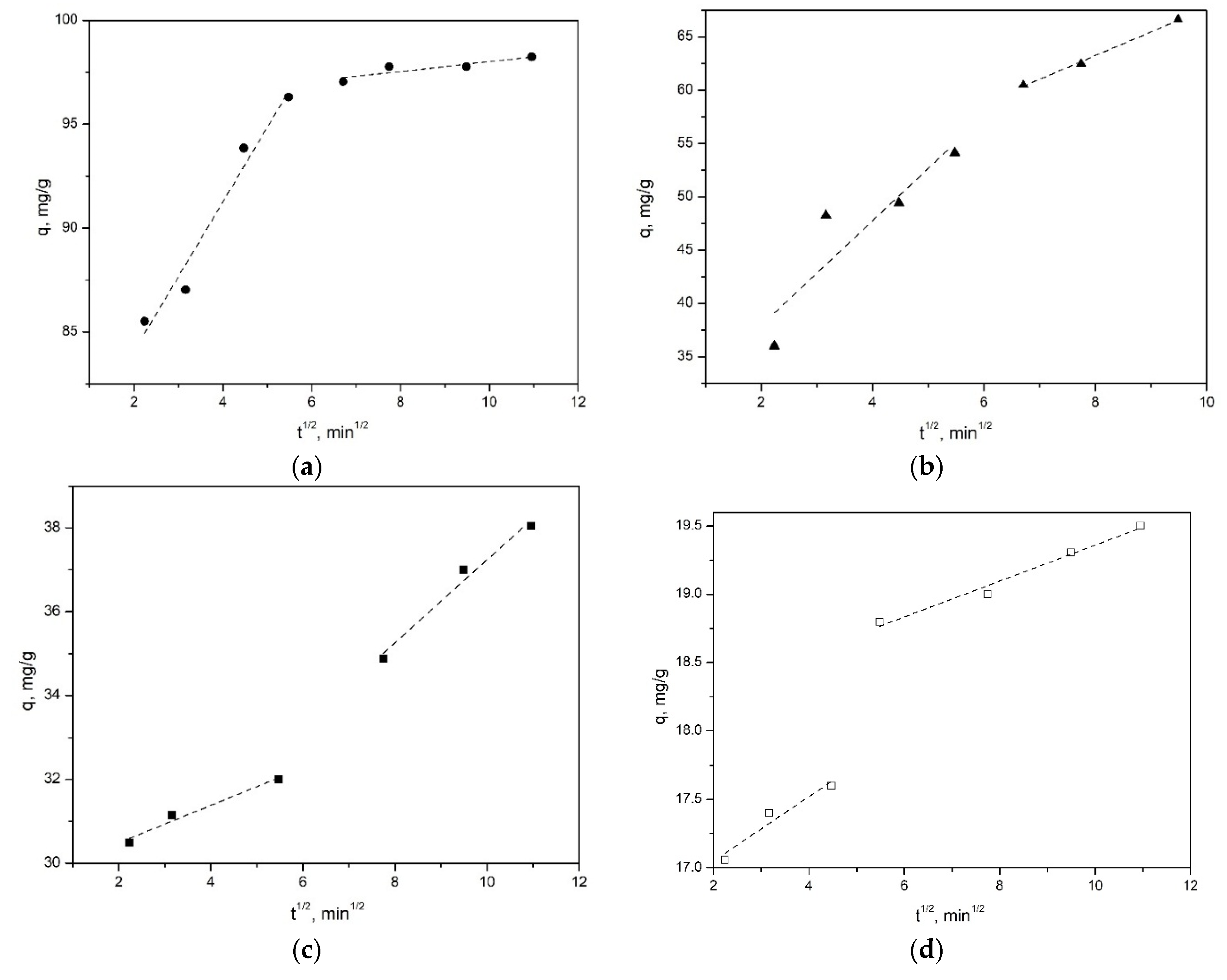 Nanomaterials 12 02559 g009 550