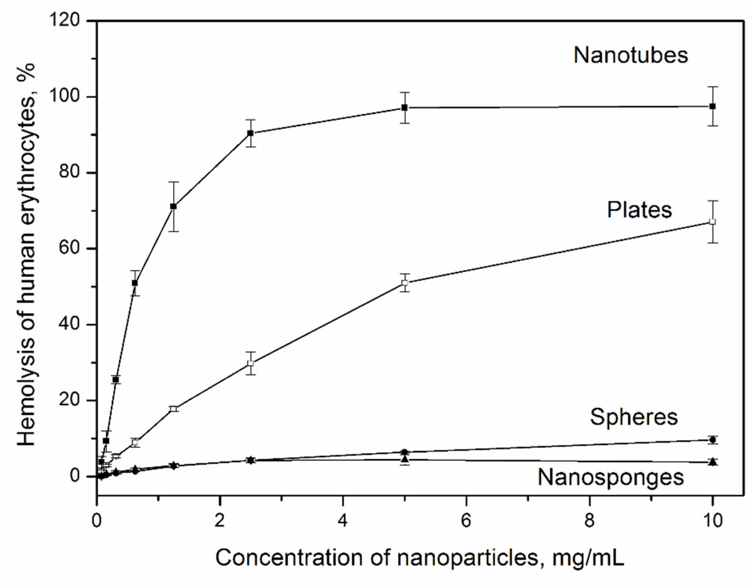 Nanomaterials 12 02559 g010 550