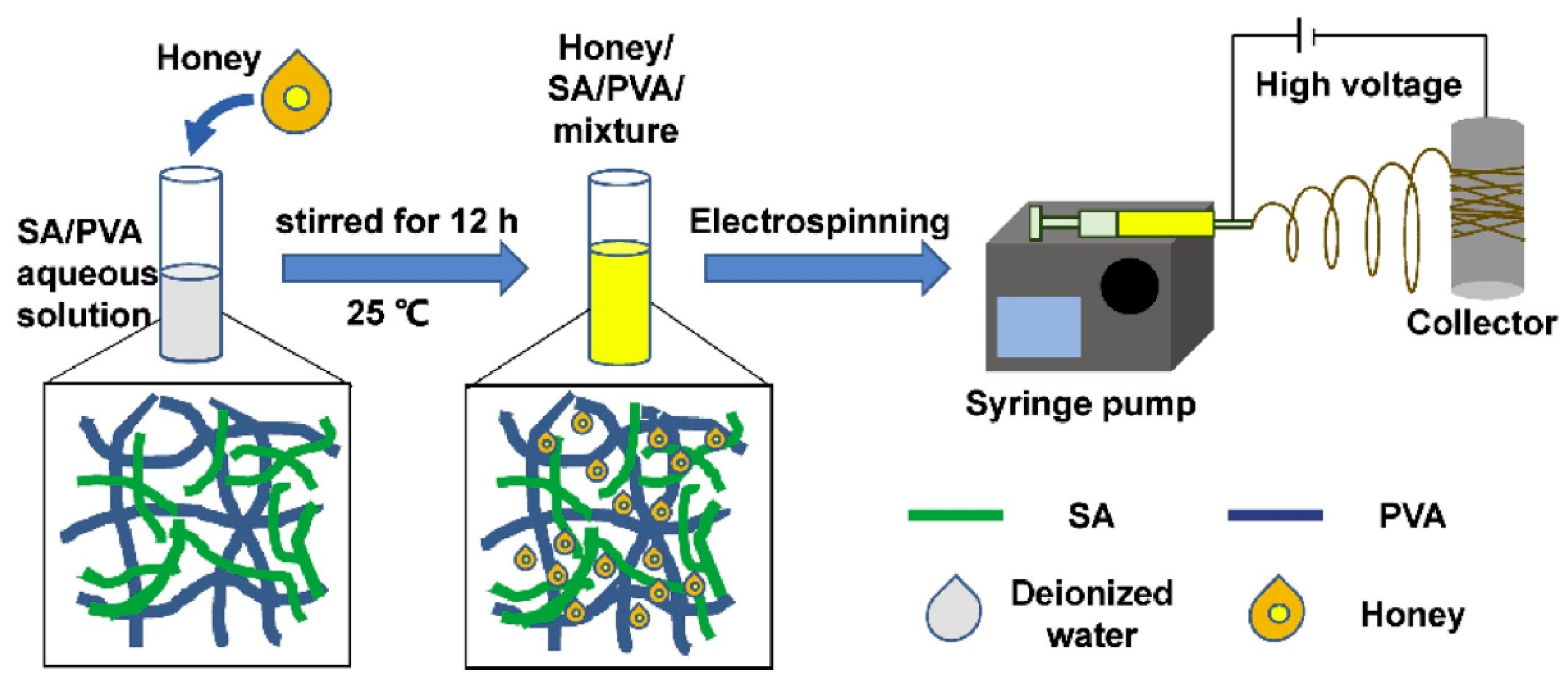 Nanomaterials 12 02560 g007