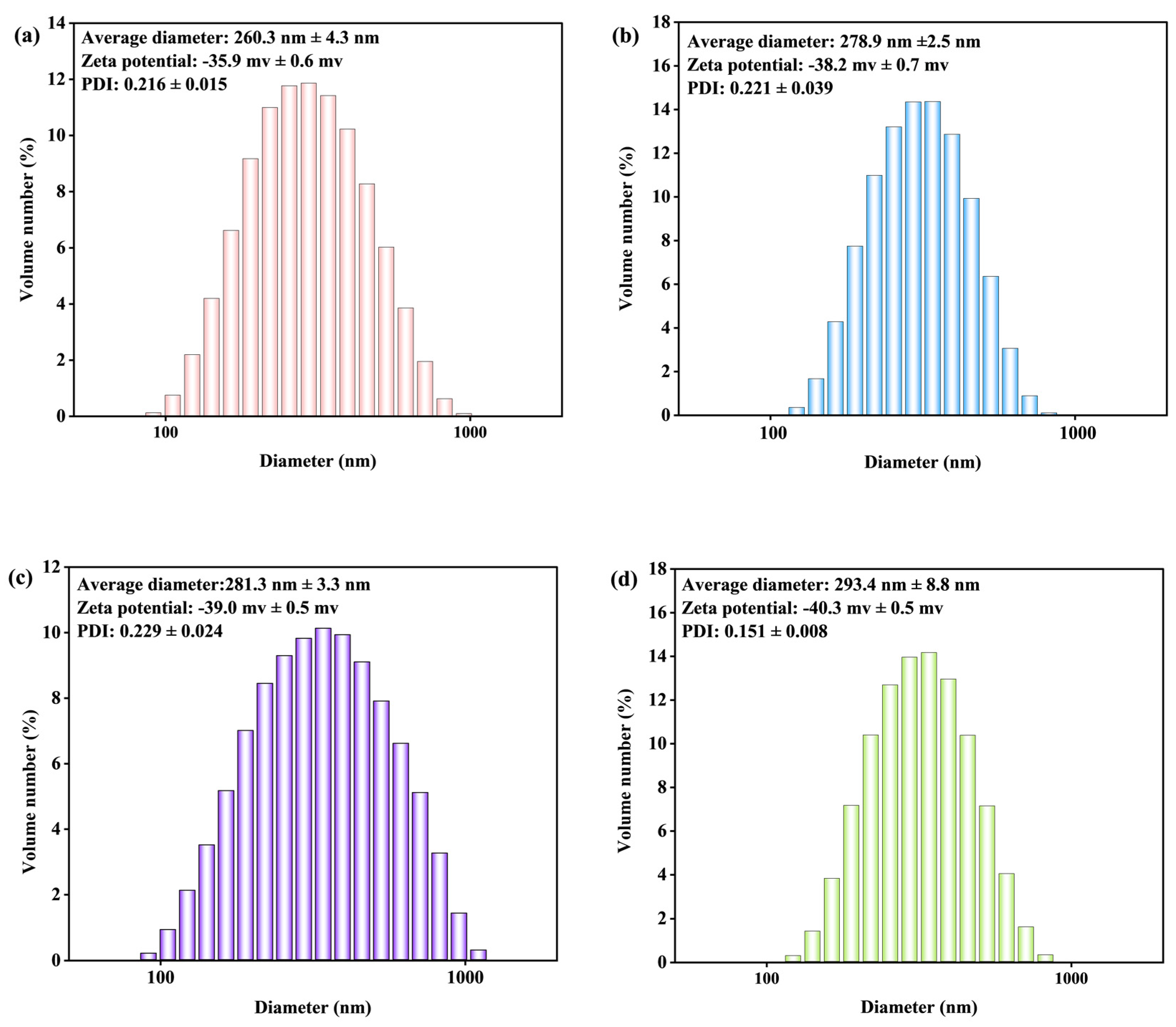 Nanomaterials 12 02561 g004