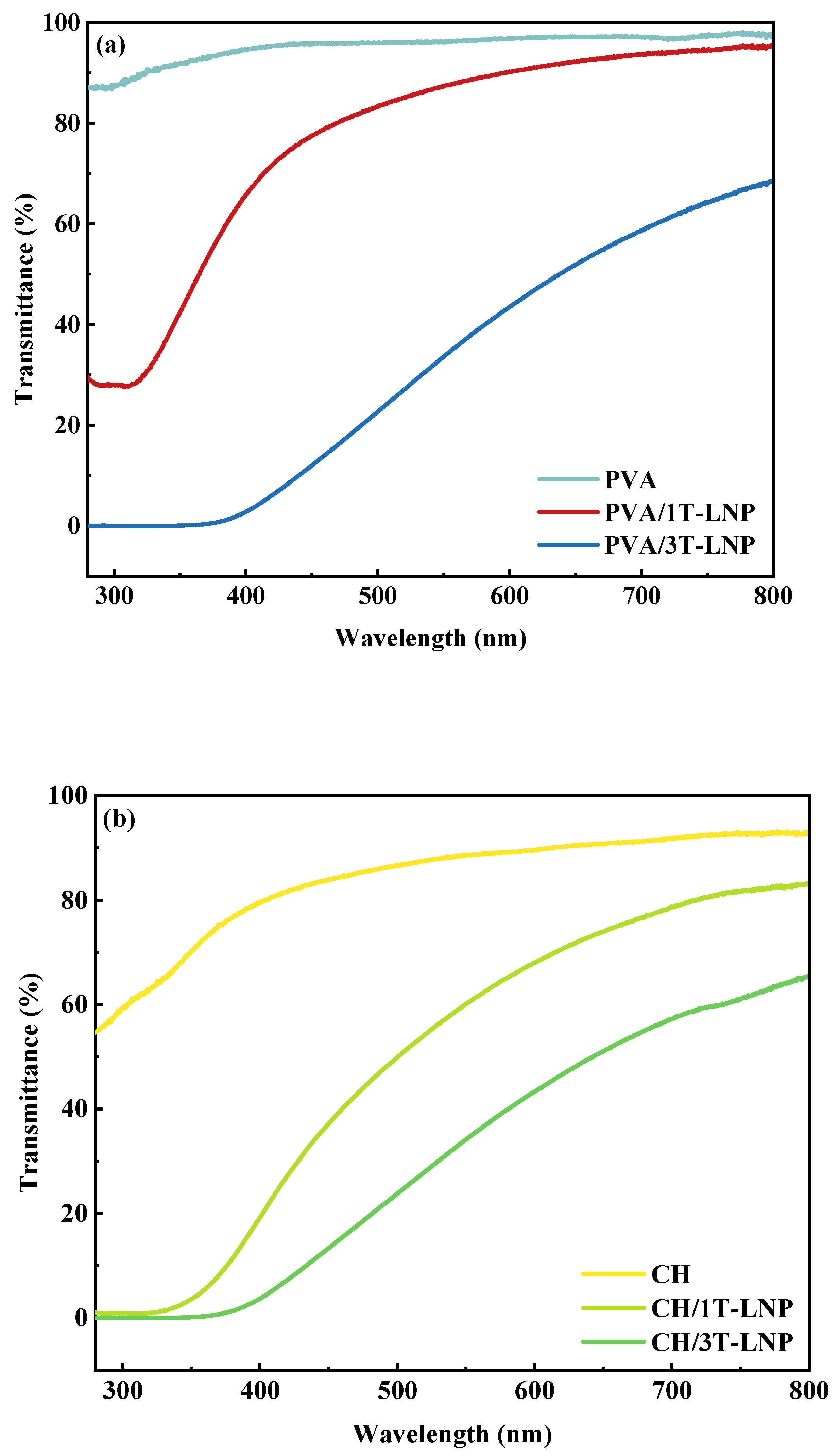 Nanomaterials 12 02561 g007a