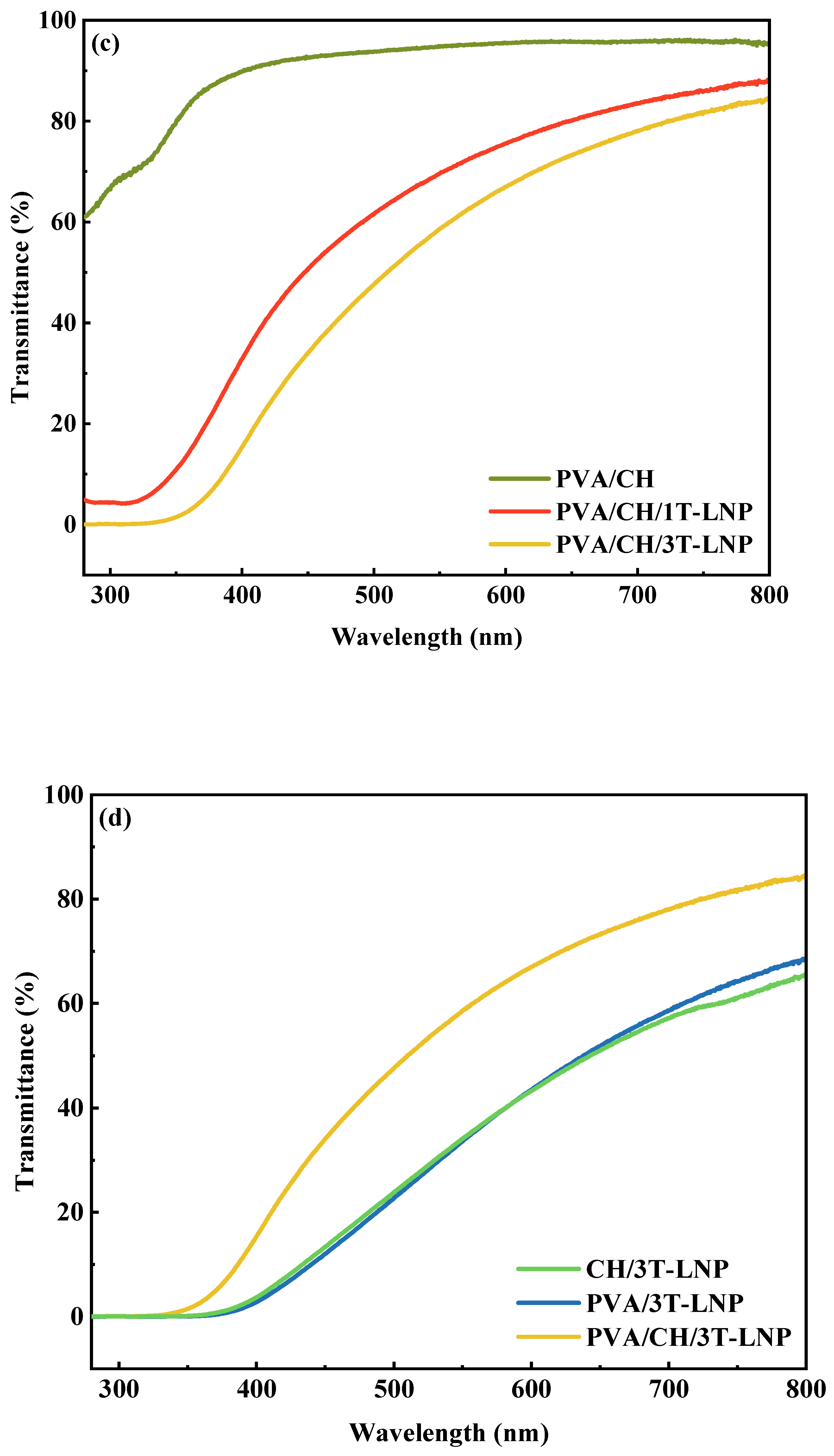 Nanomaterials 12 02561 g007b