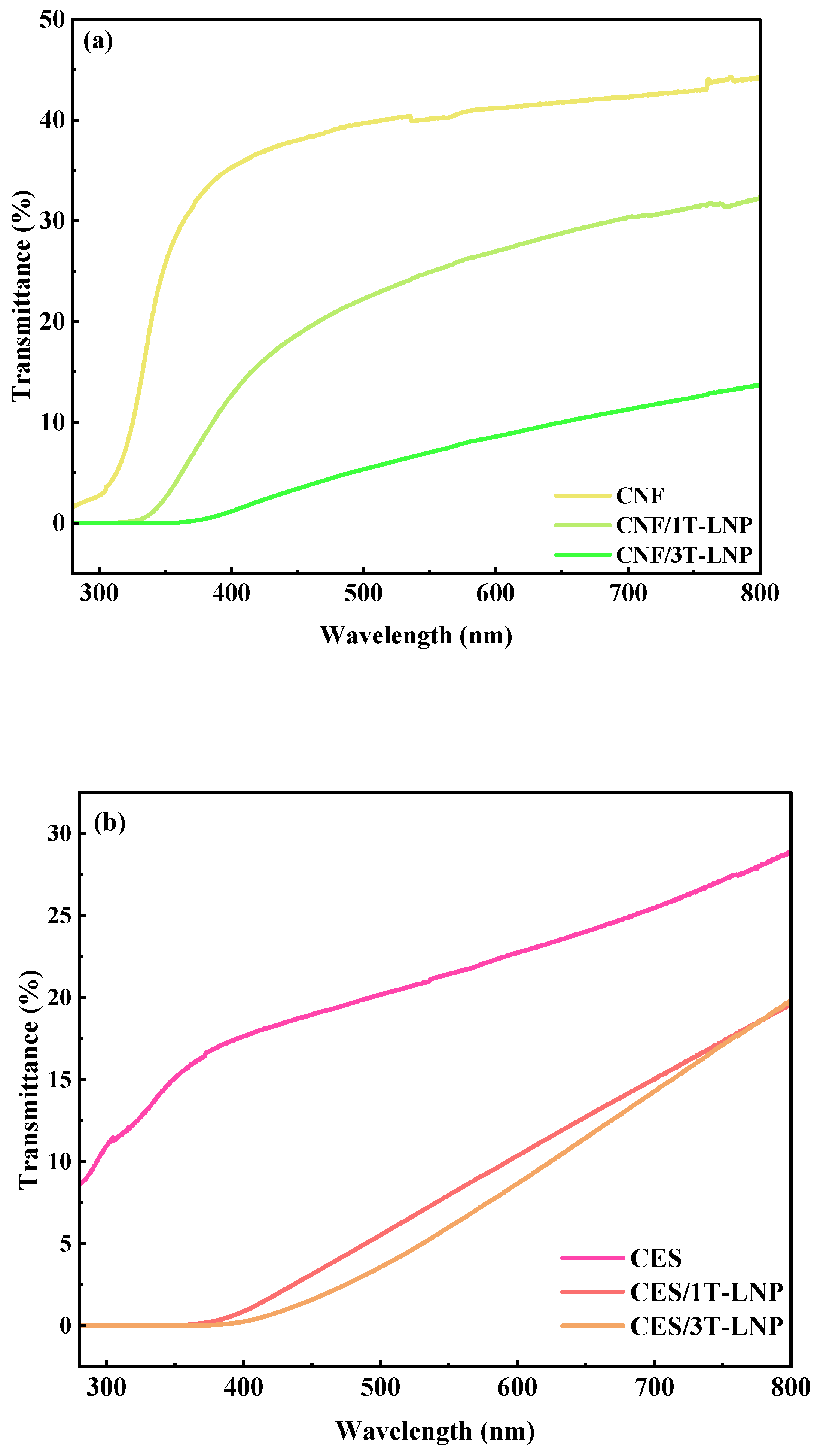 Nanomaterials 12 02561 g008a