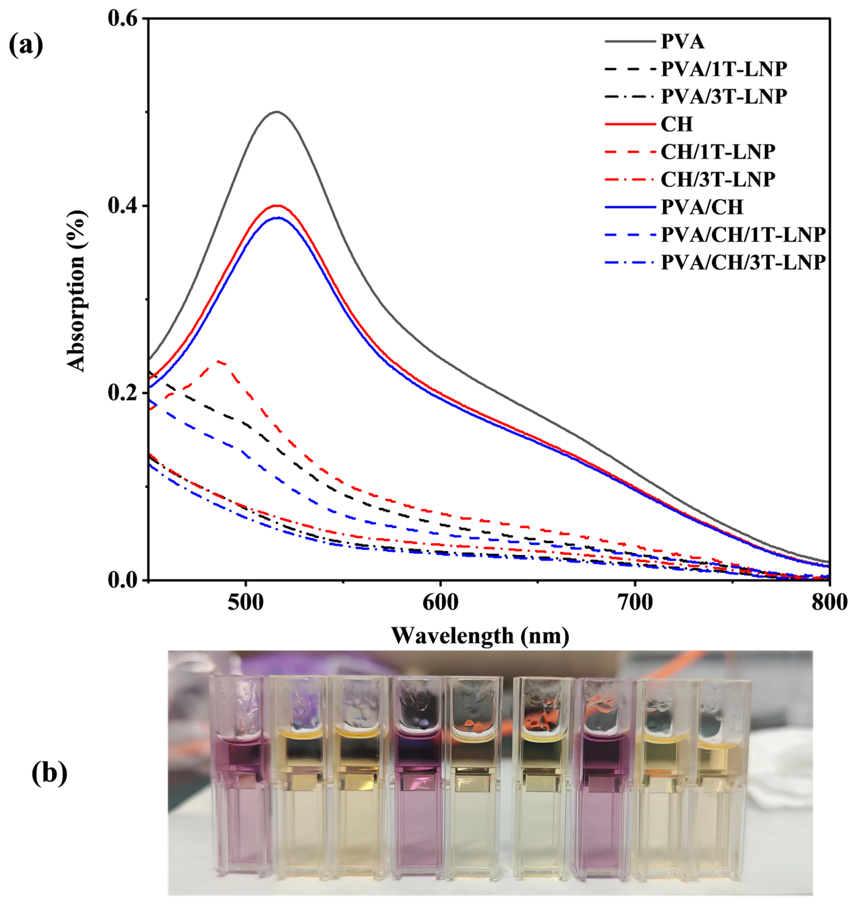 Nanomaterials 12 02561 g009