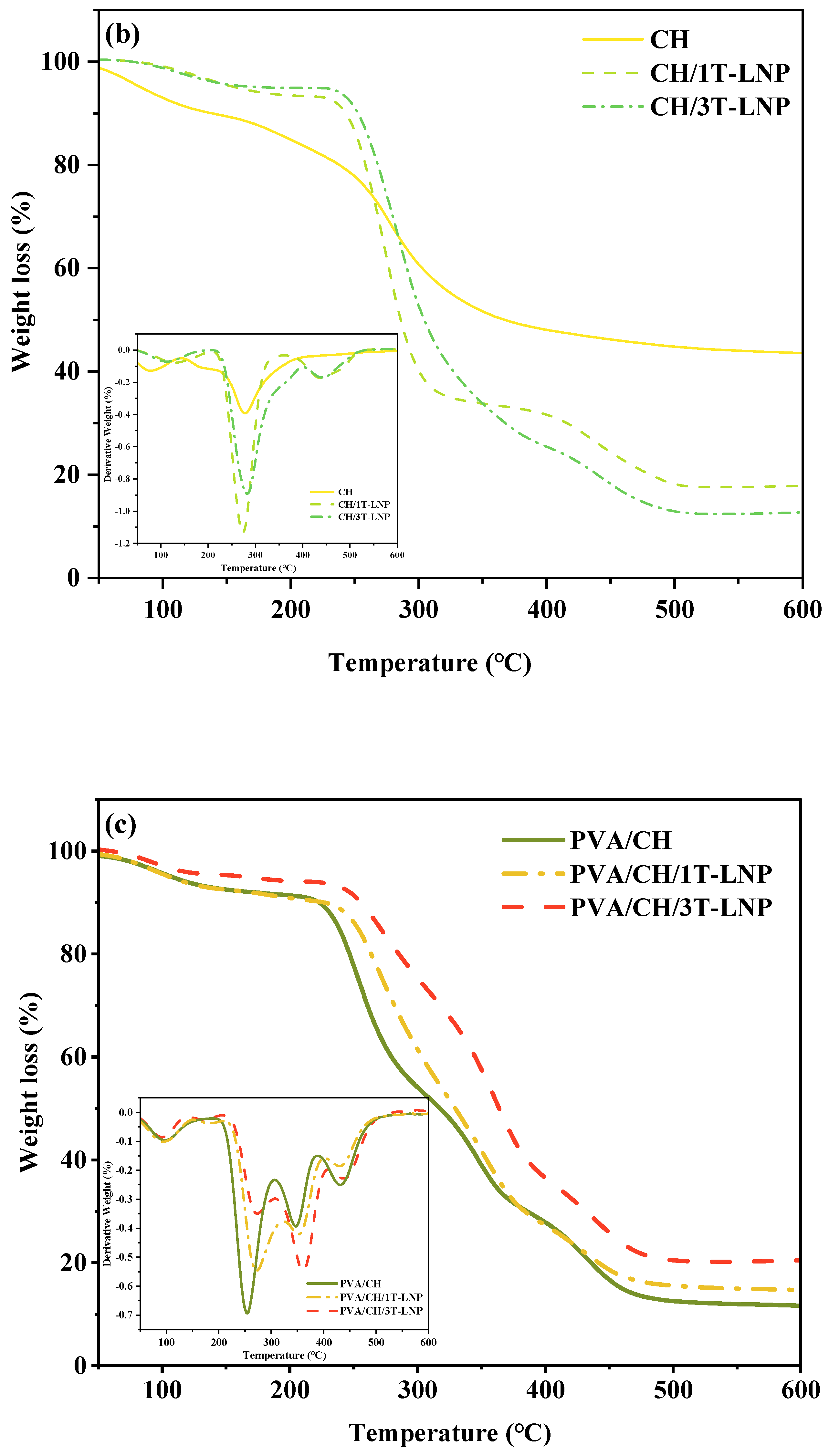 Nanomaterials 12 02561 g010b