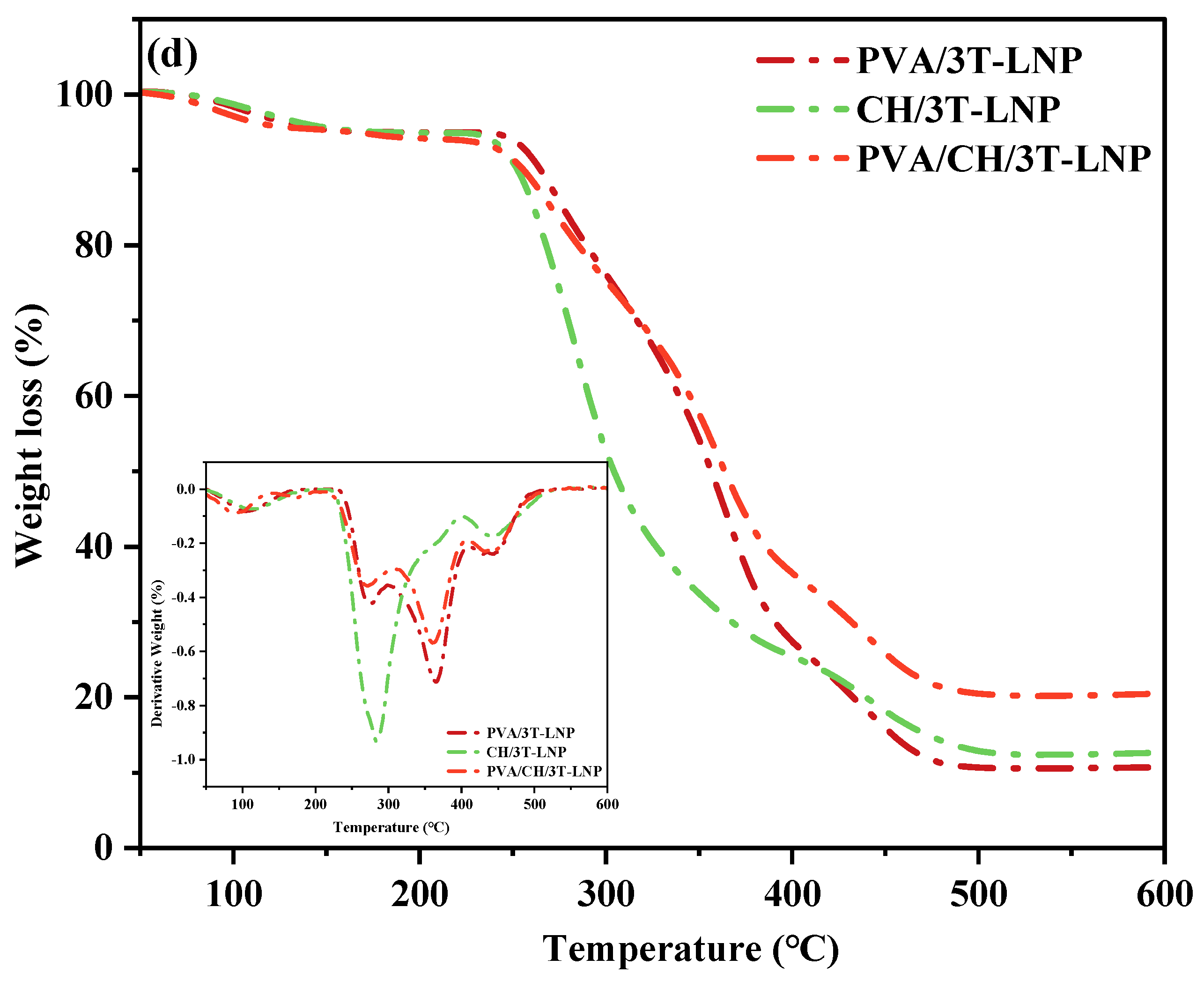 Nanomaterials 12 02561 g010c