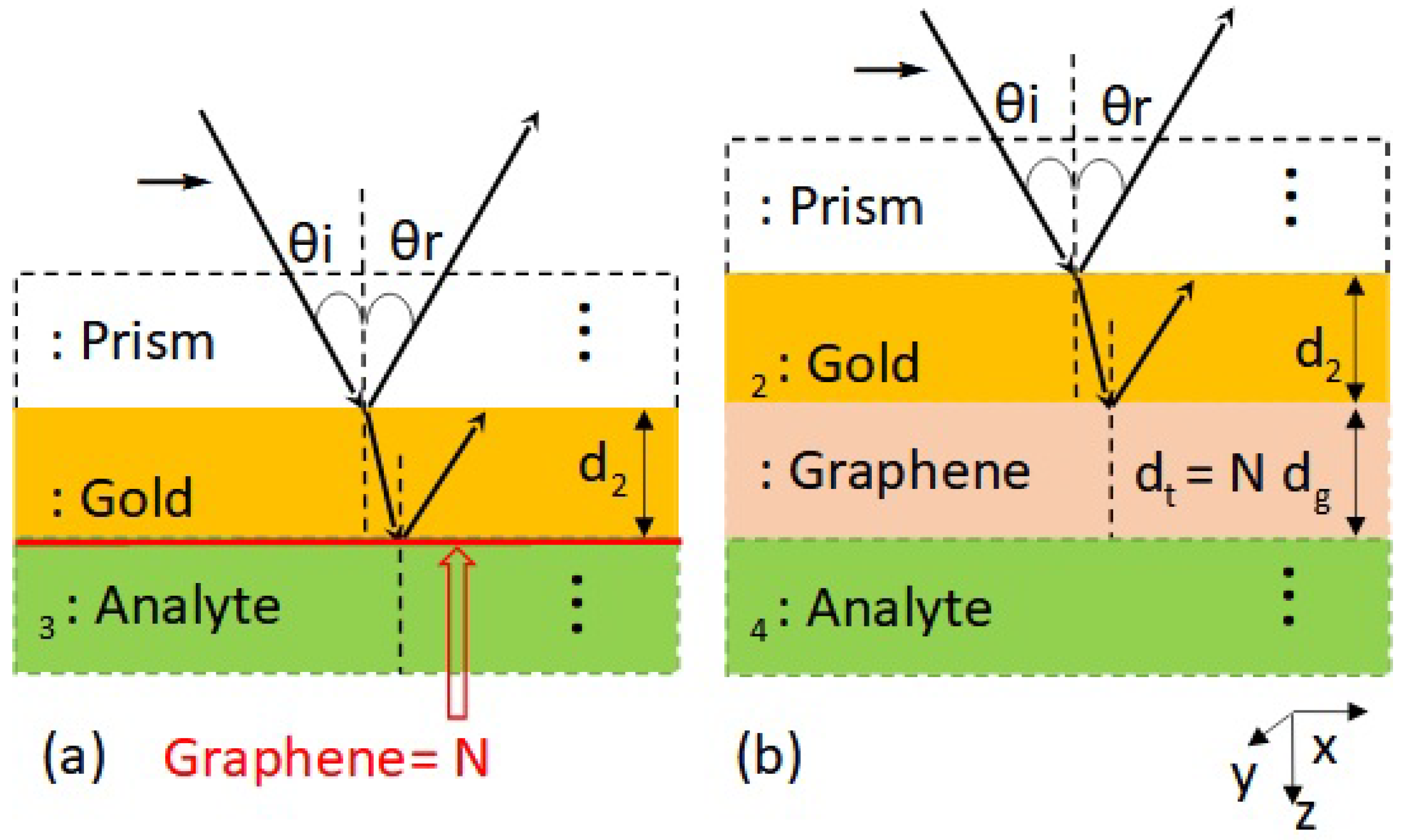 Nanomaterials 12 02562 g002