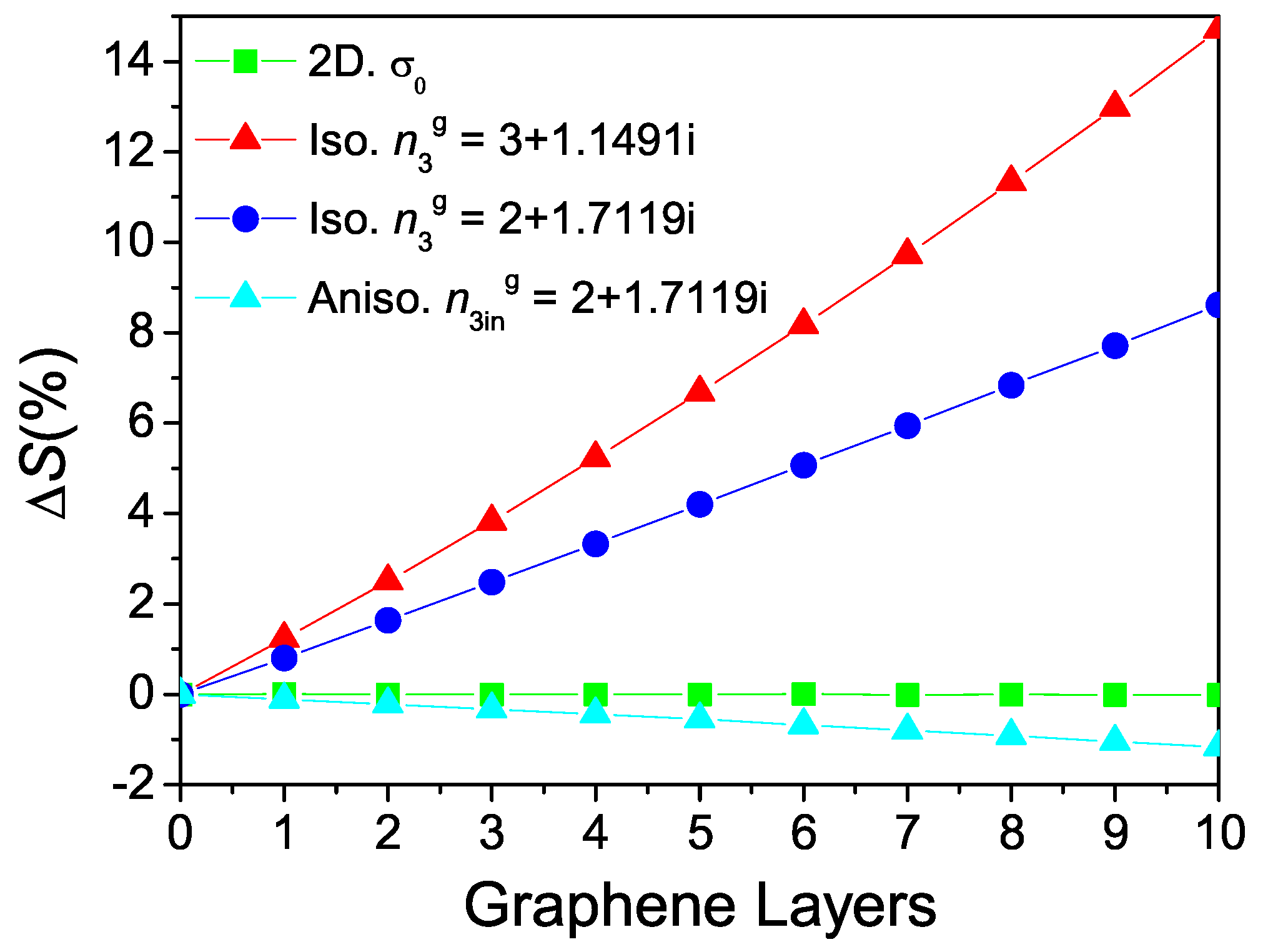 Nanomaterials 12 02562 g004
