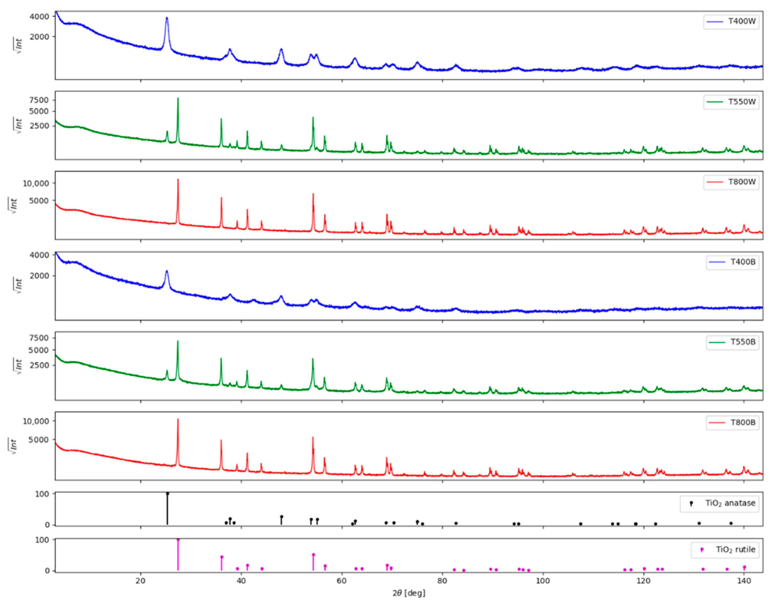 Nanomaterials 12 02563 g001