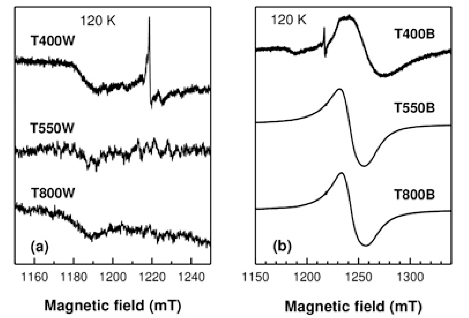 Nanomaterials 12 02563 g005