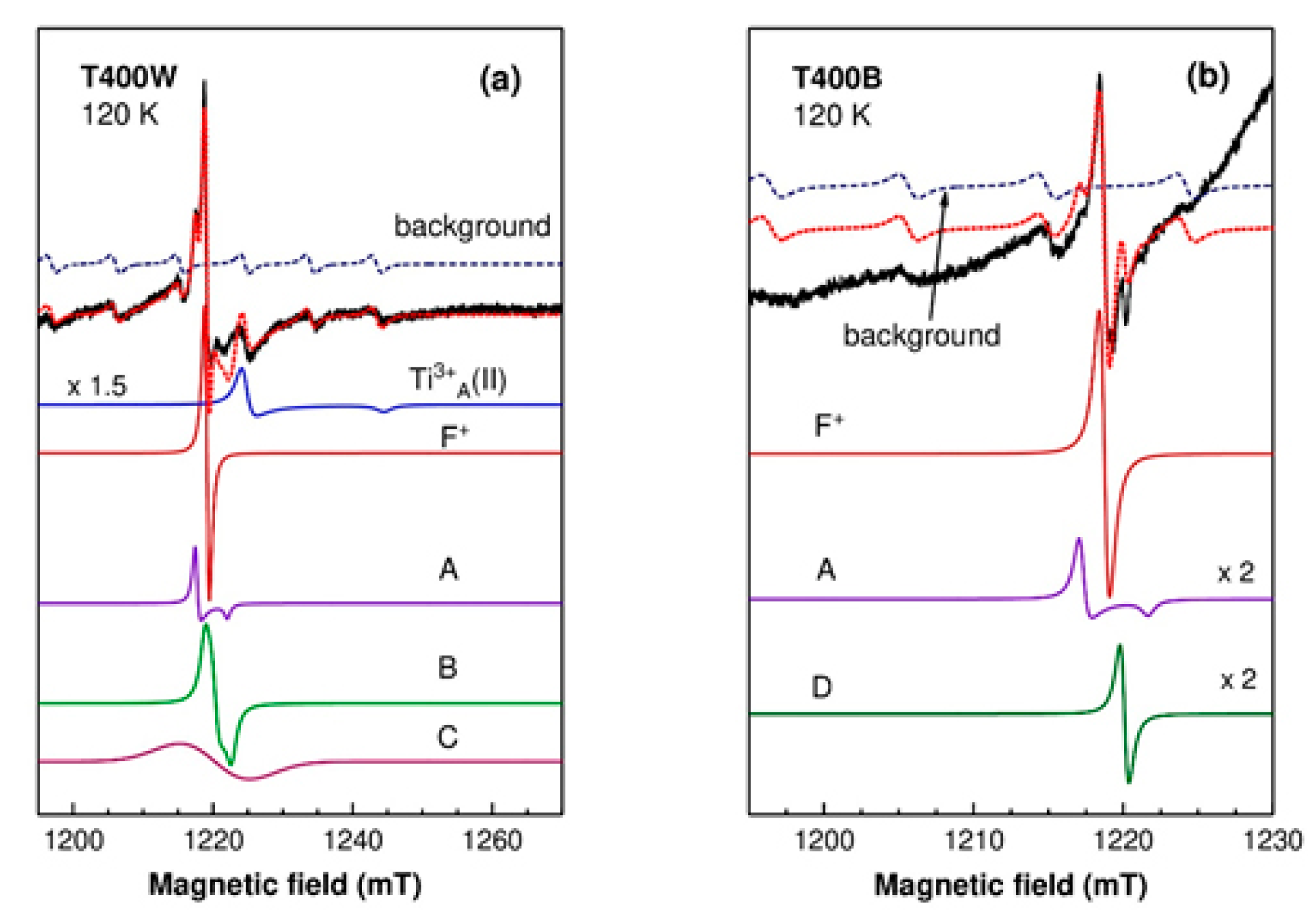 Nanomaterials 12 02563 g006