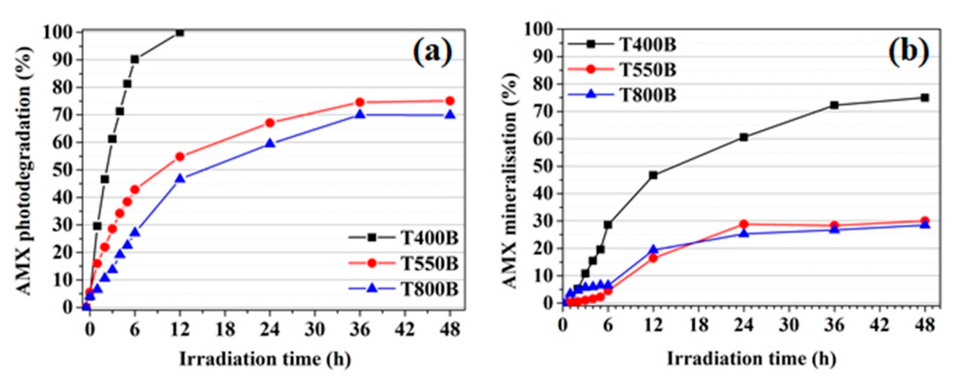 Nanomaterials 12 02563 g009