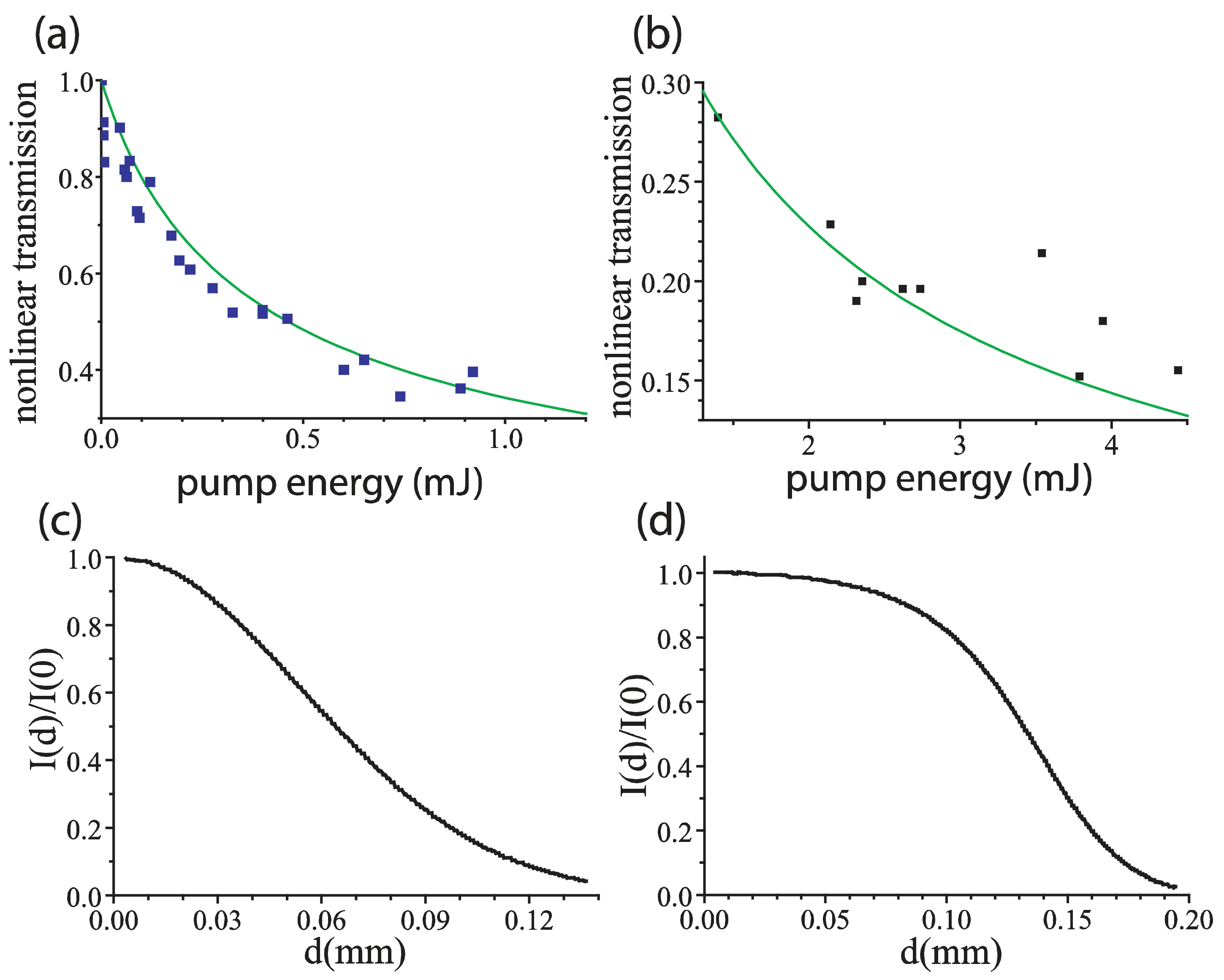Nanomaterials 12 02567 g002