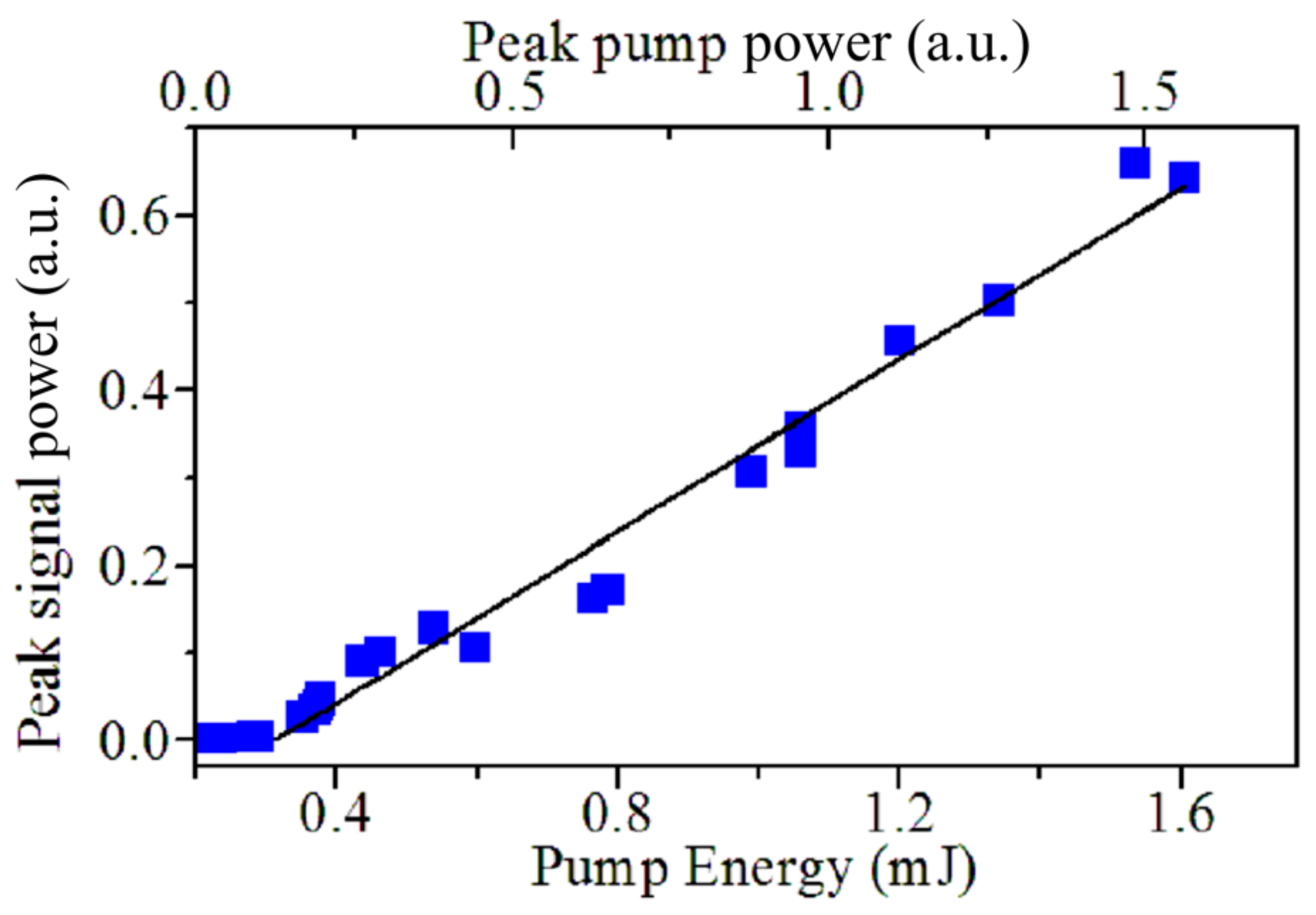 Nanomaterials 12 02567 g007