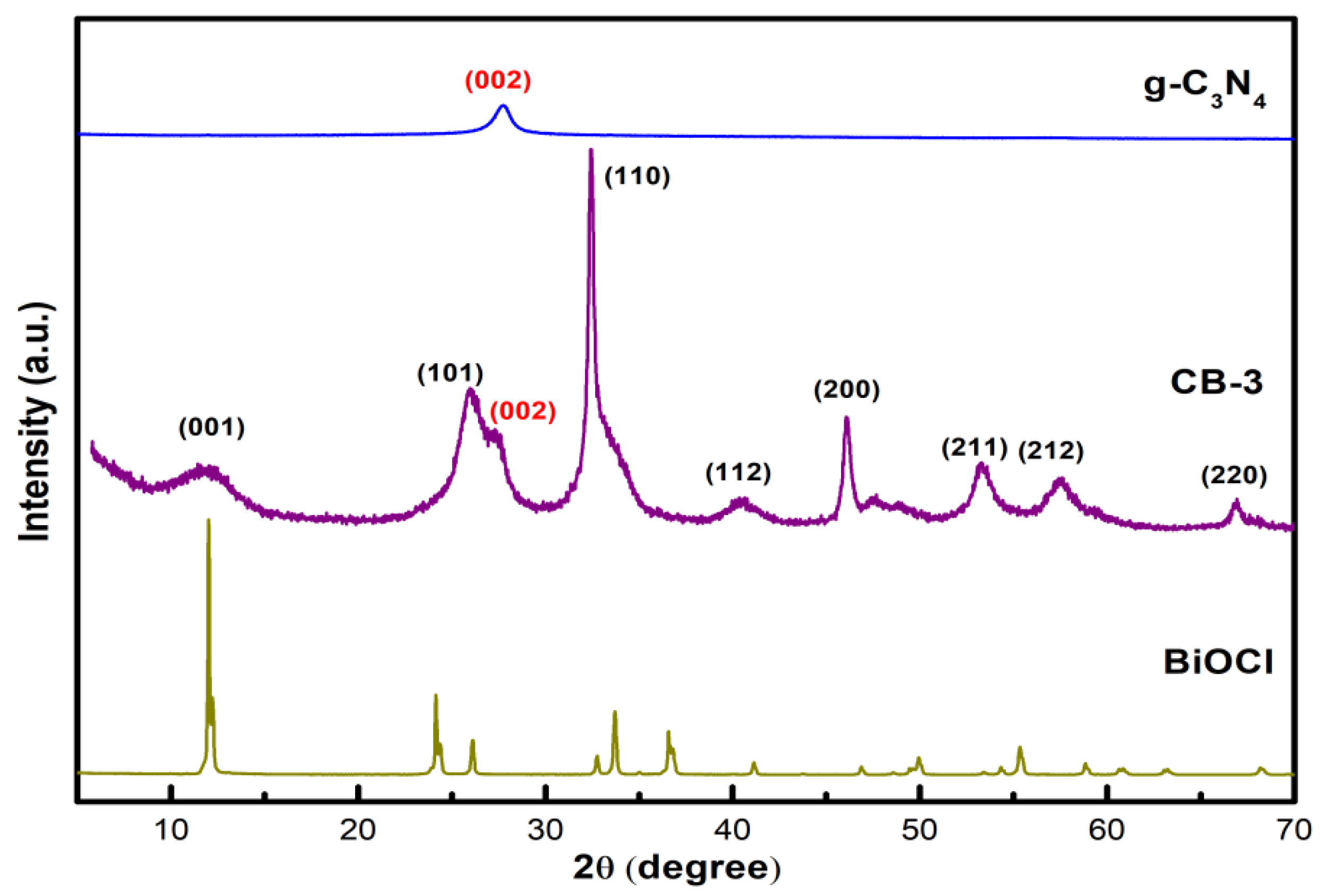 Nanomaterials 12 02569 g002 550