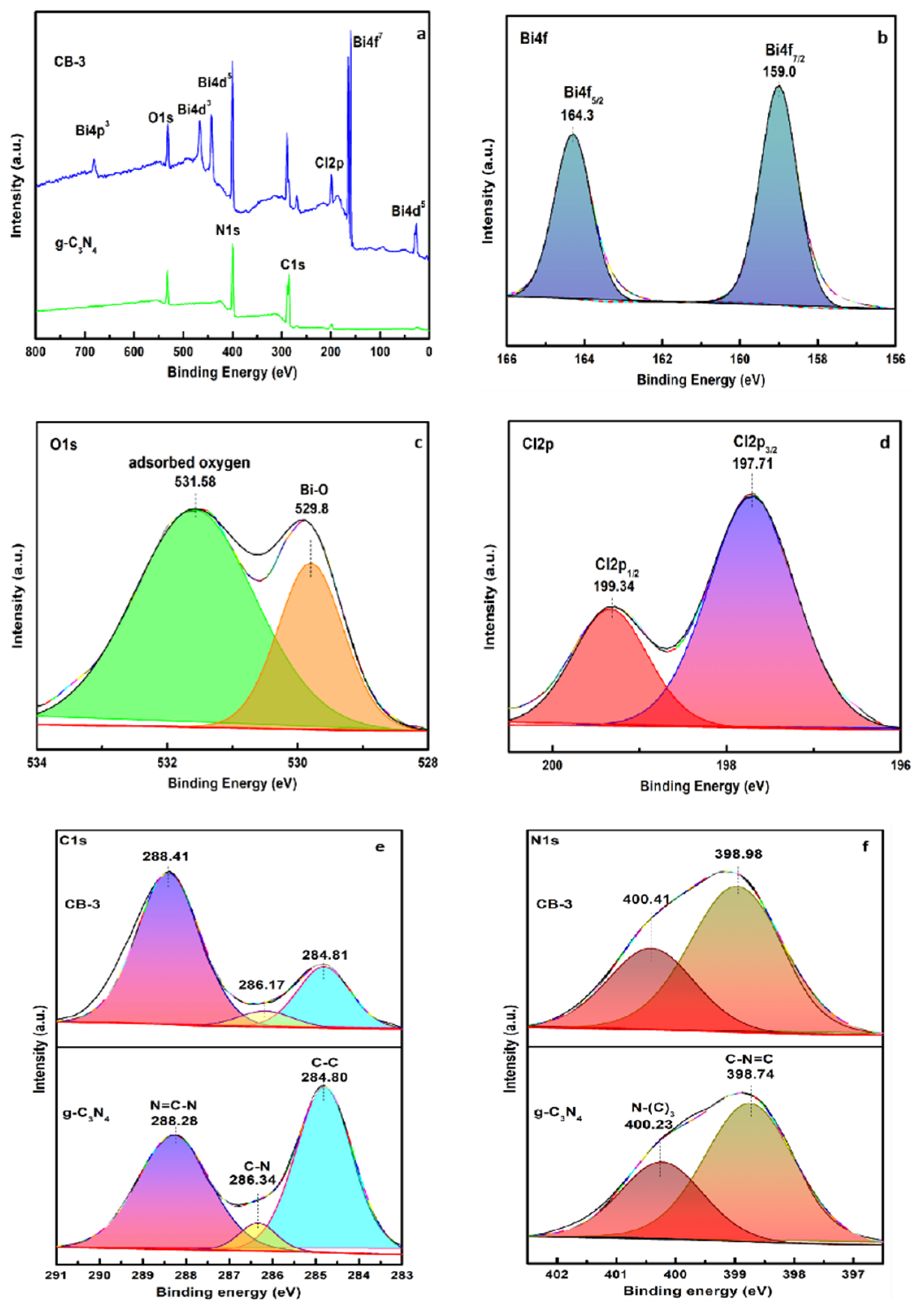 Nanomaterials 12 02569 g003 550