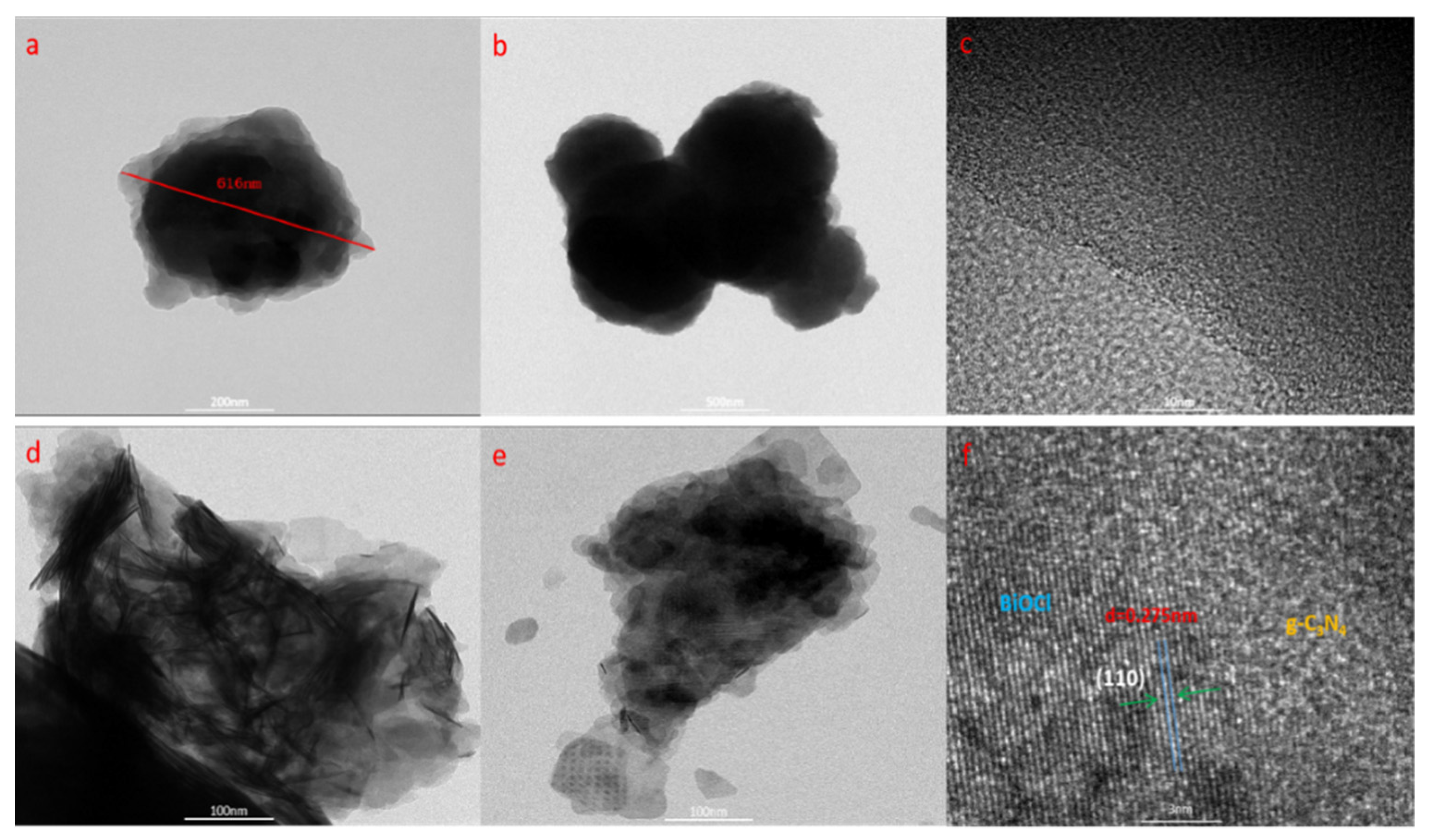 Nanomaterials 12 02569 g005 550