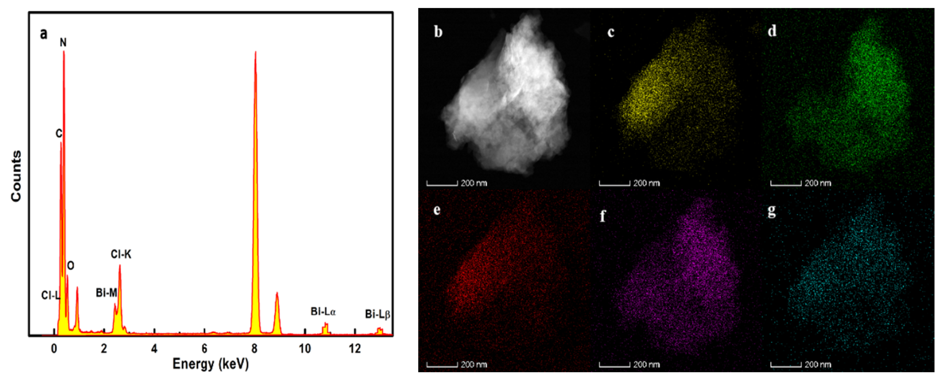 Nanomaterials 12 02569 g006 550