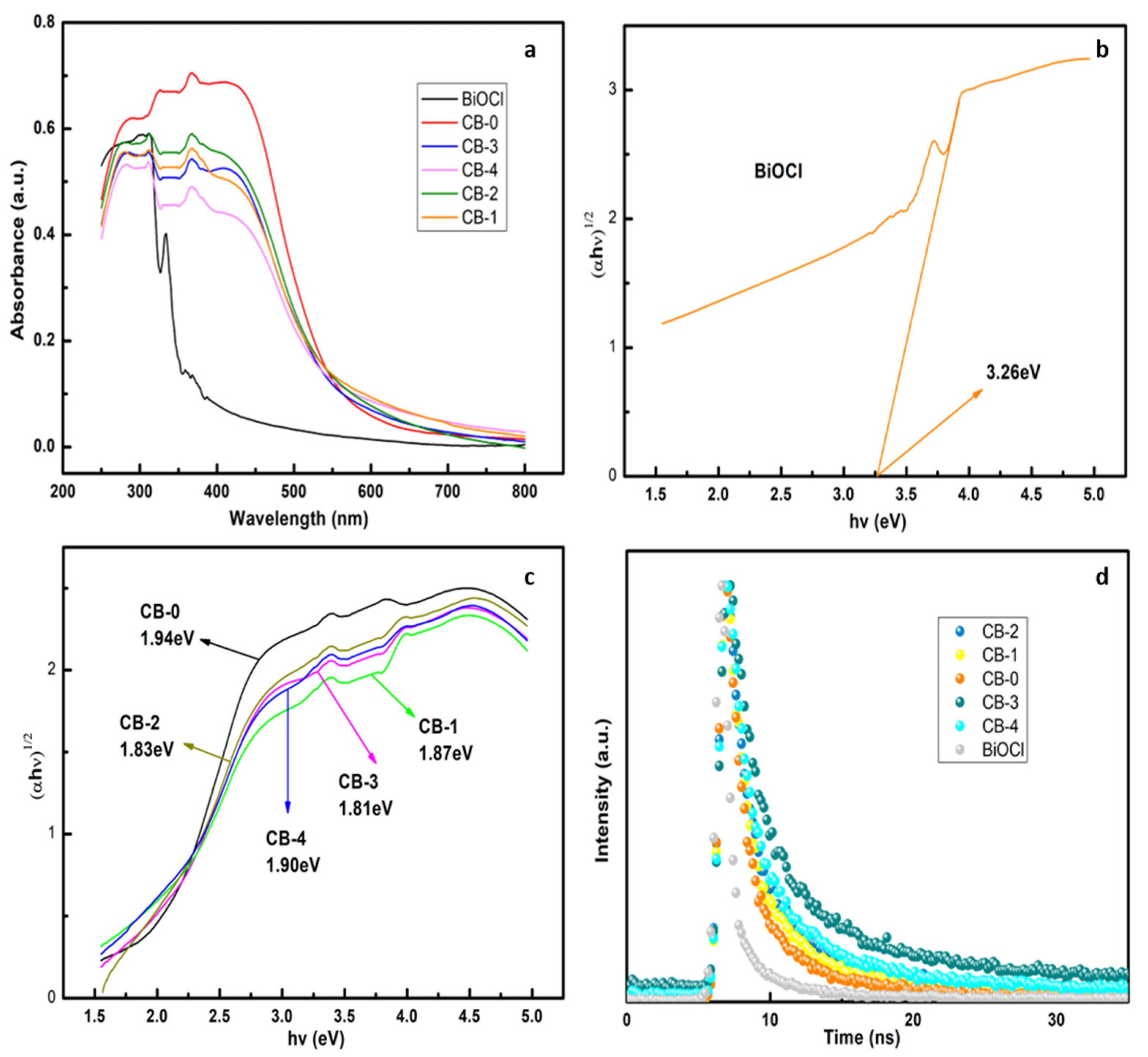 Nanomaterials 12 02569 g007 550