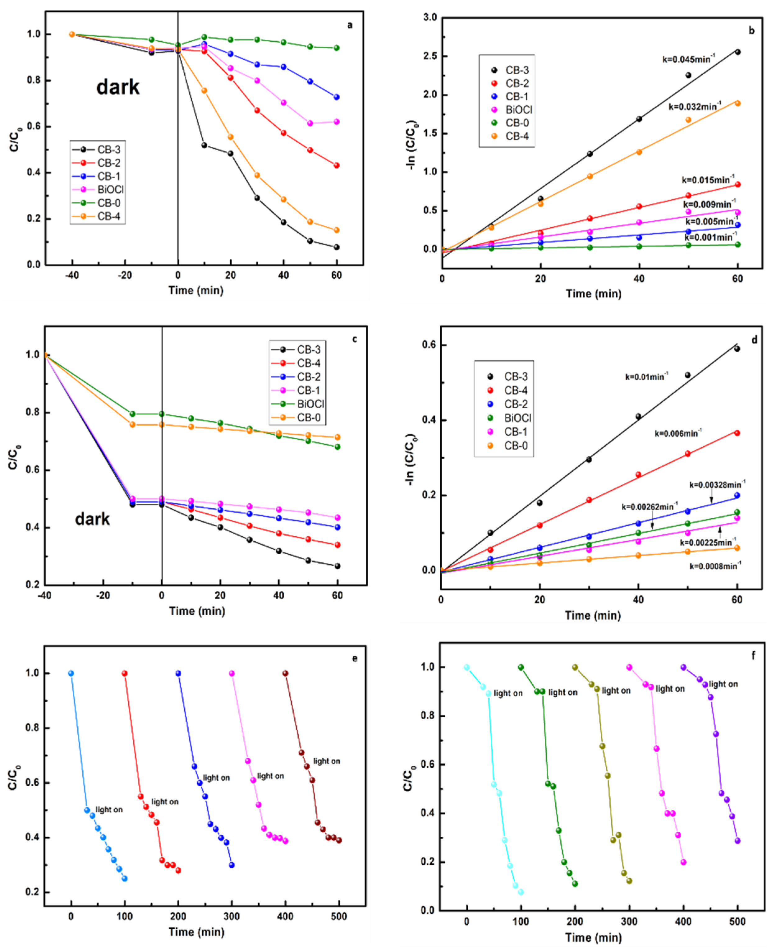 Nanomaterials 12 02569 g008 550