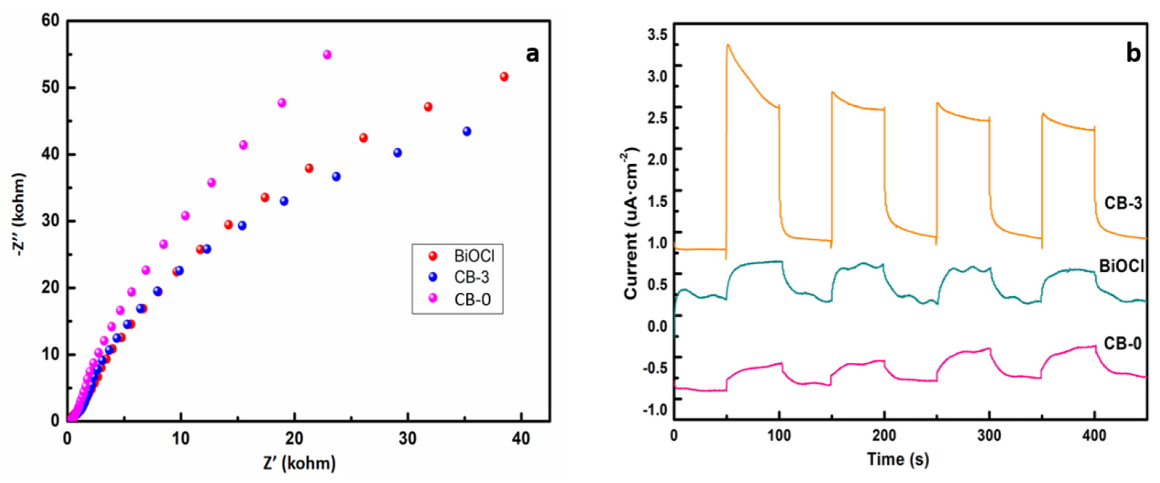 Nanomaterials 12 02569 g009 550