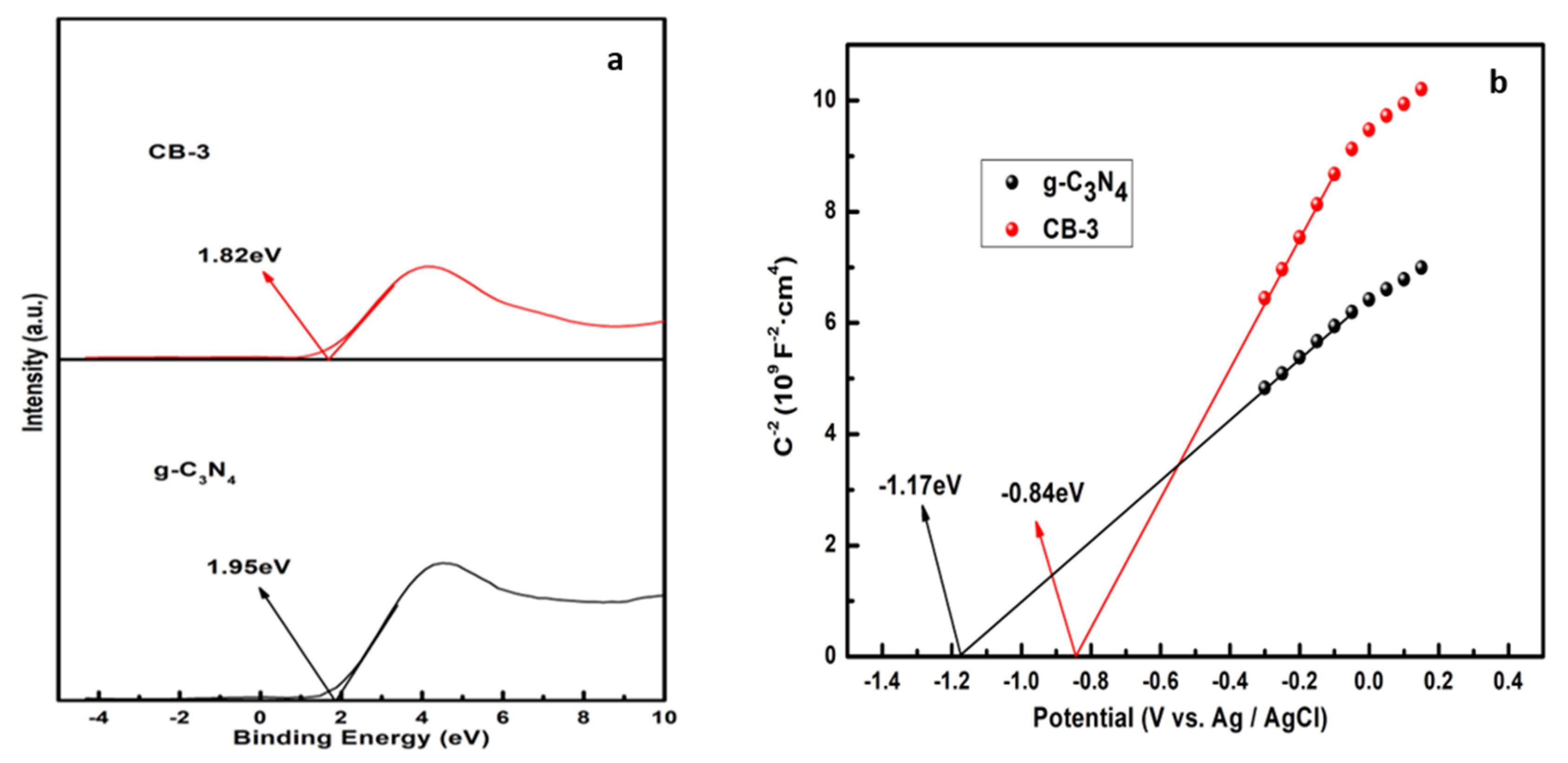 Nanomaterials 12 02569 g010 550