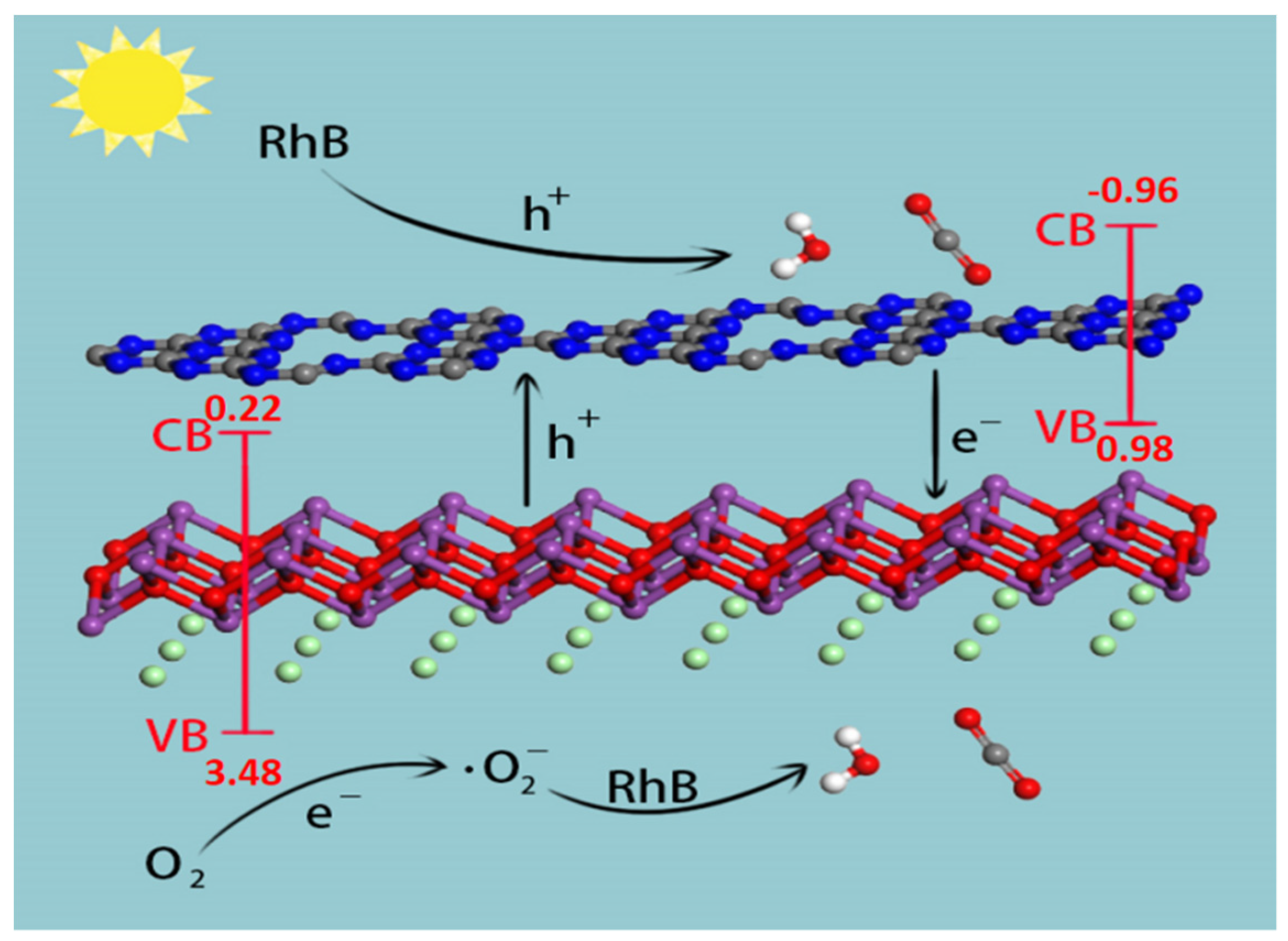 Nanomaterials 12 02569 g011 550