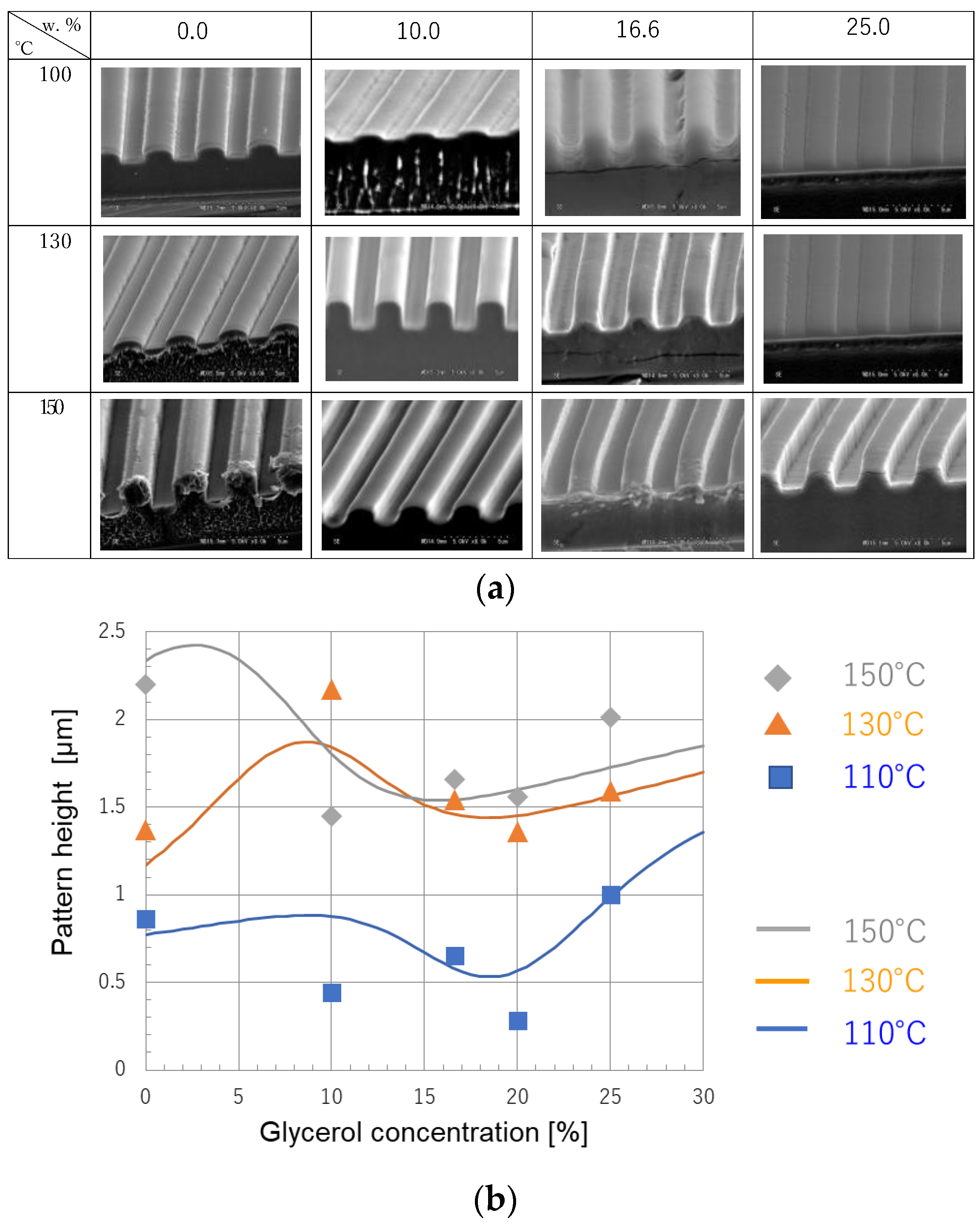 Nanomaterials 12 02571 g004