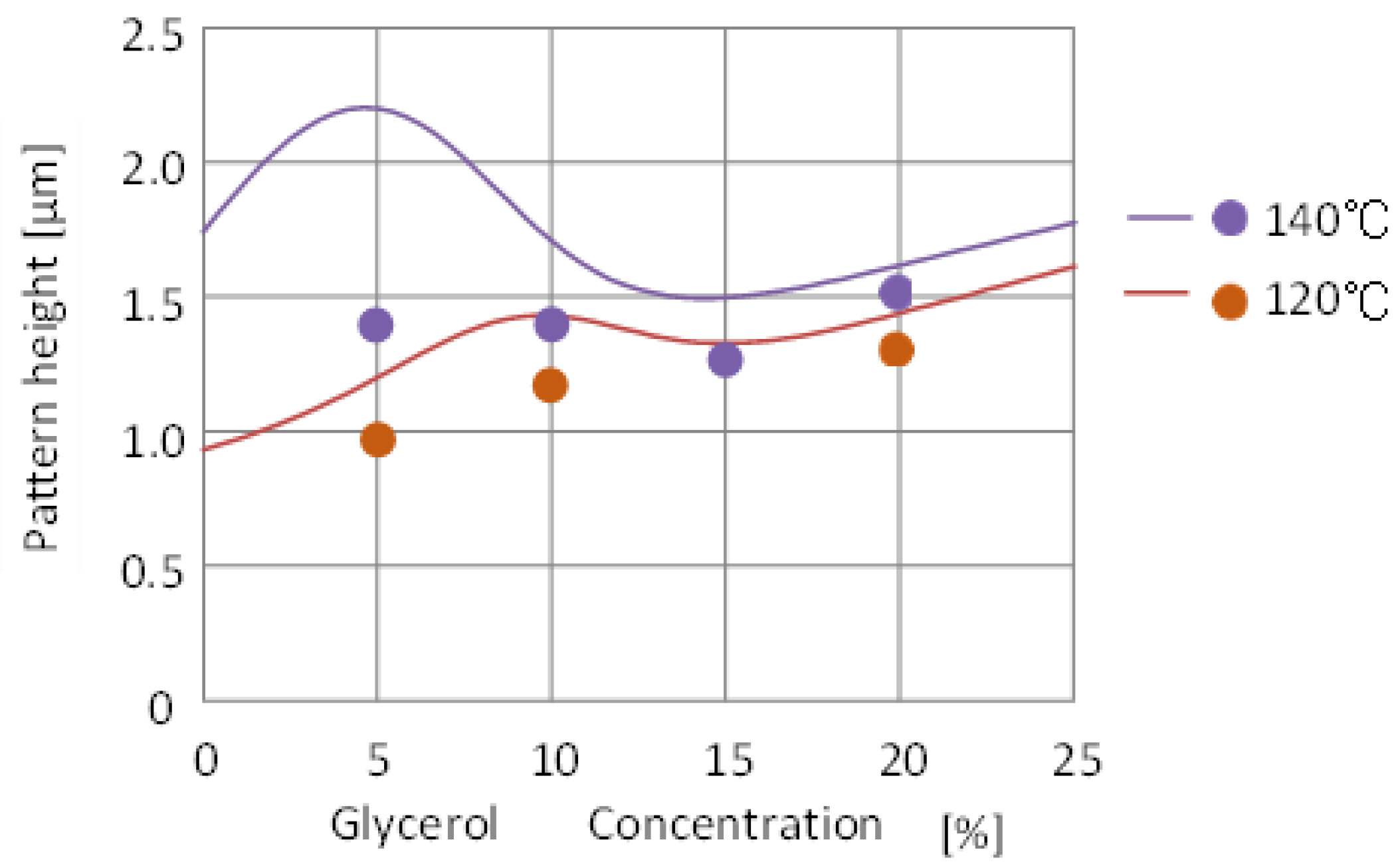 Nanomaterials 12 02571 g005