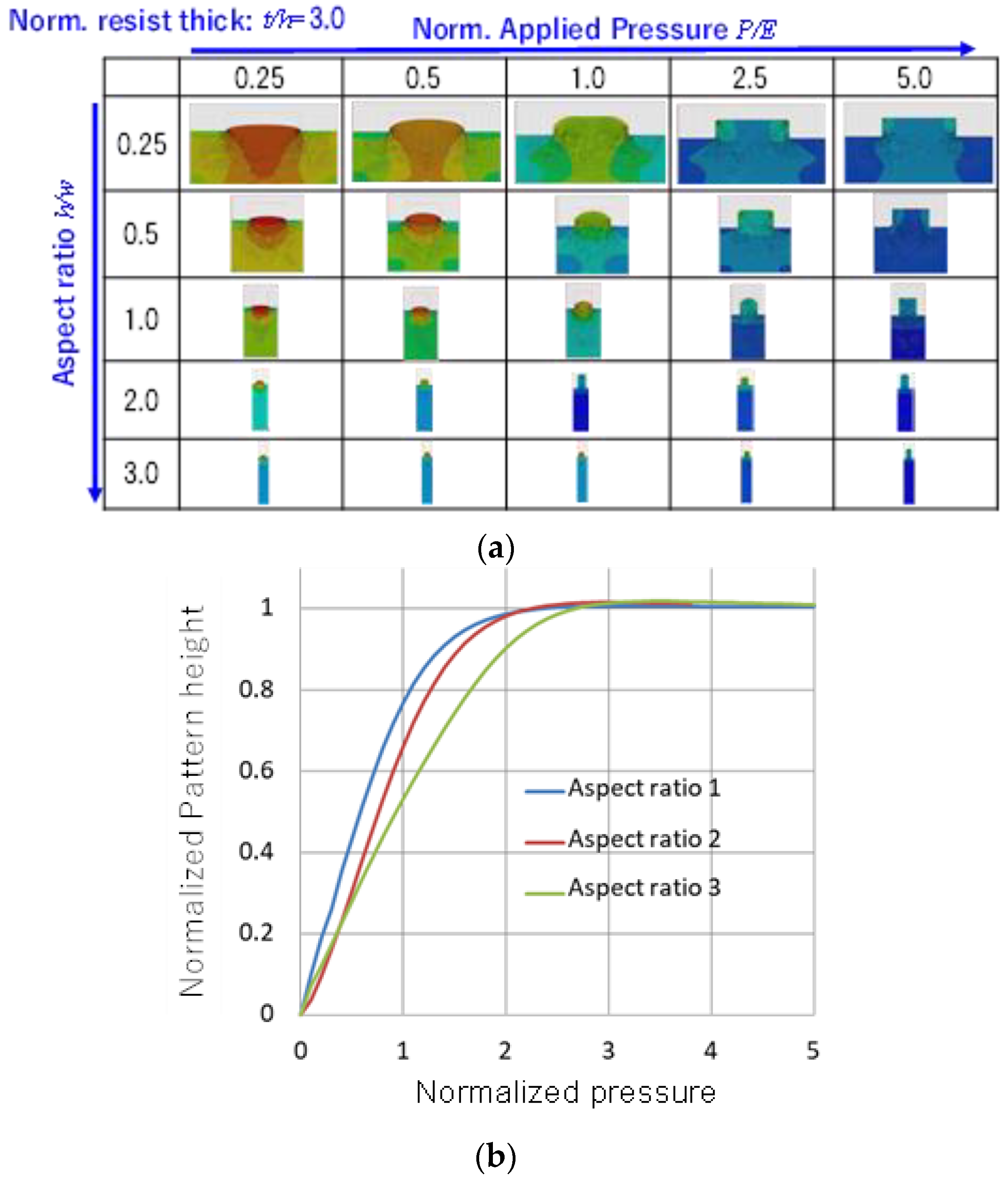 Nanomaterials 12 02571 g006