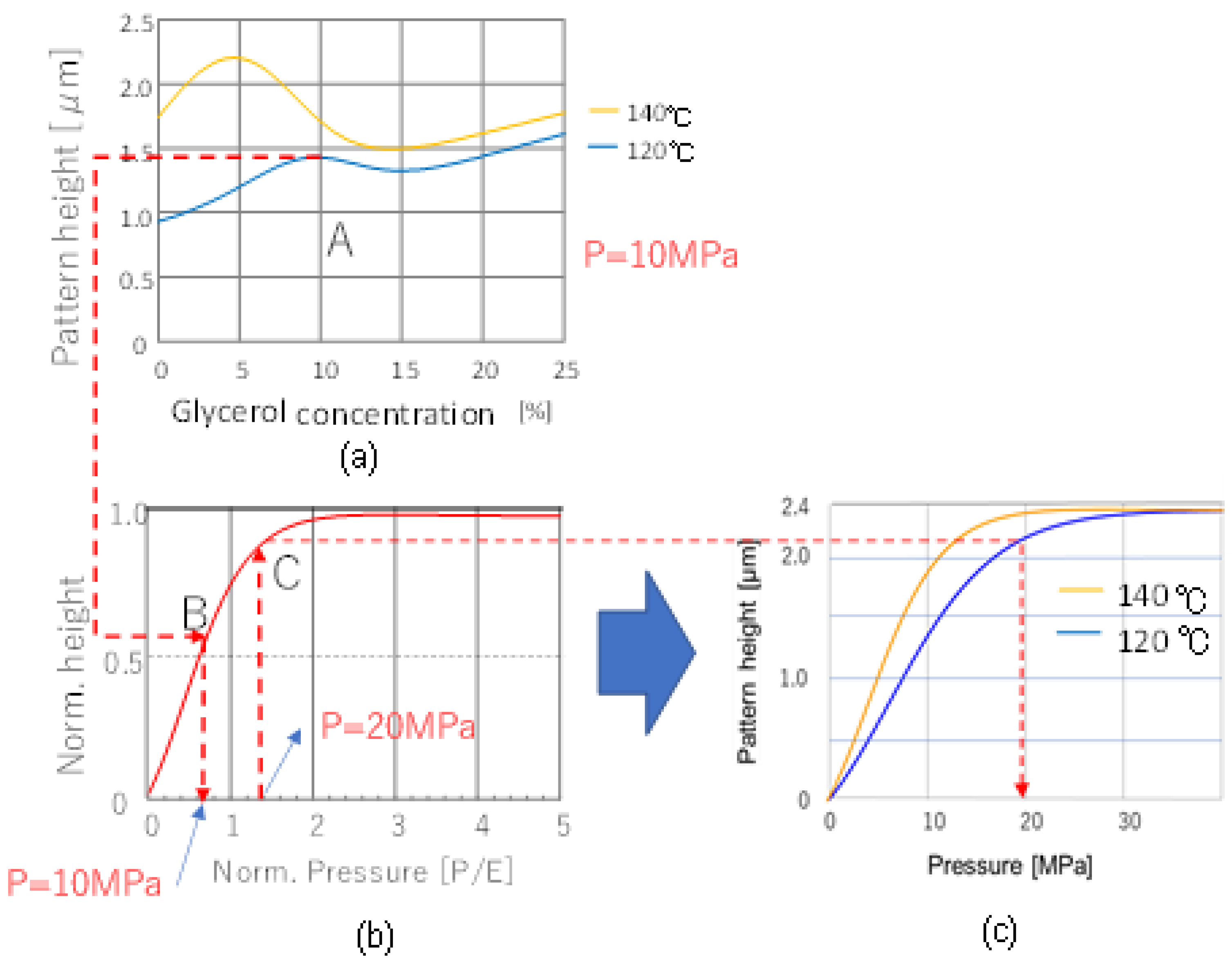 Nanomaterials 12 02571 g007