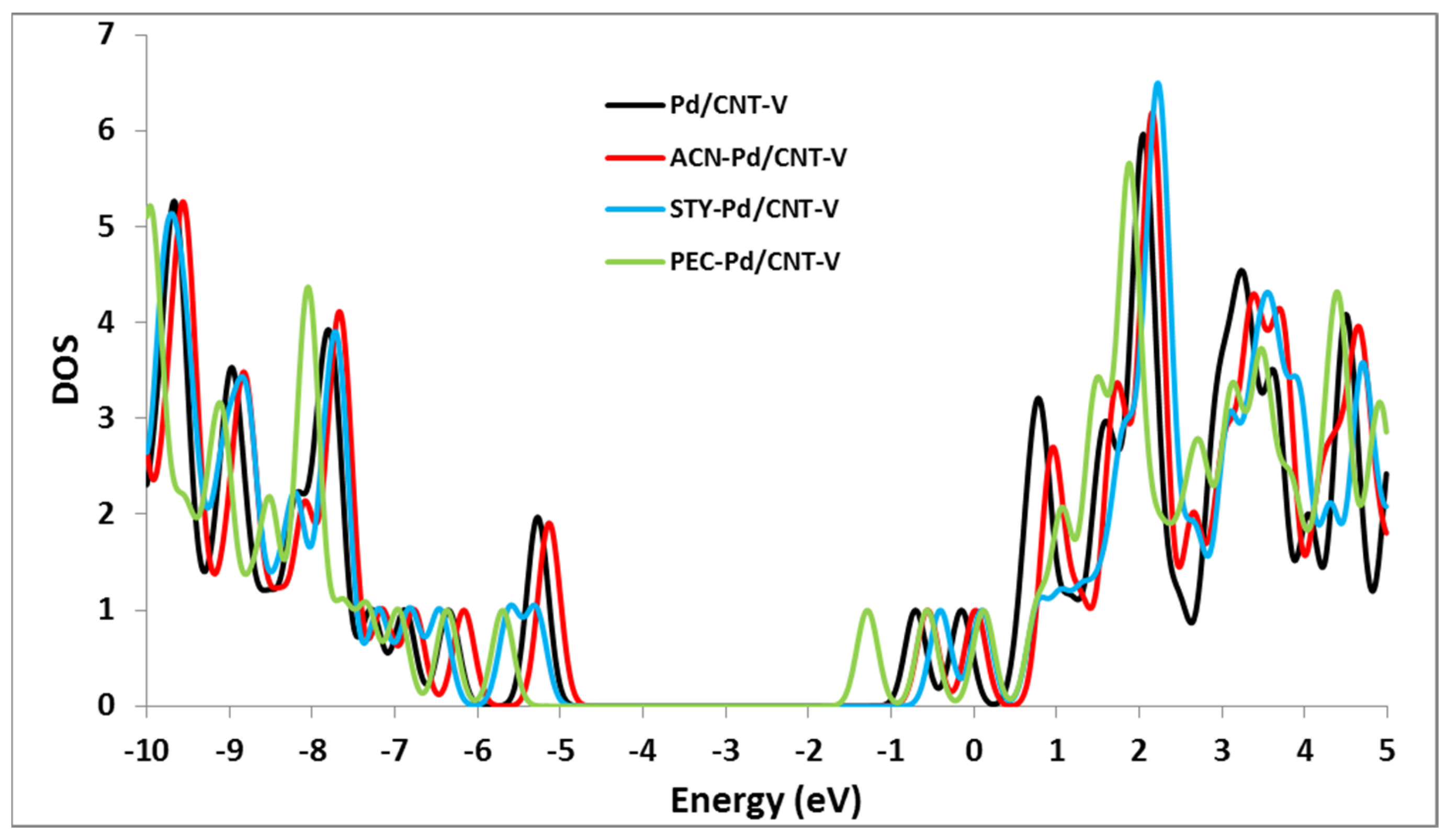 Nanomaterials 12 02572 g005
