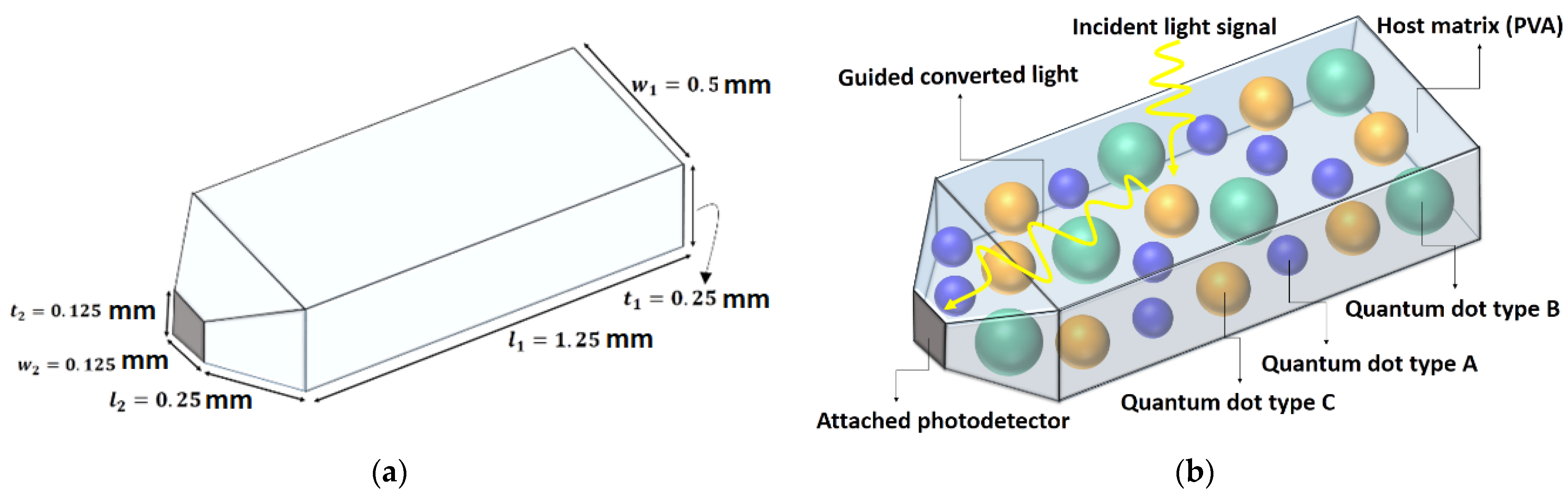 Nanomaterials 12 02573 g001a