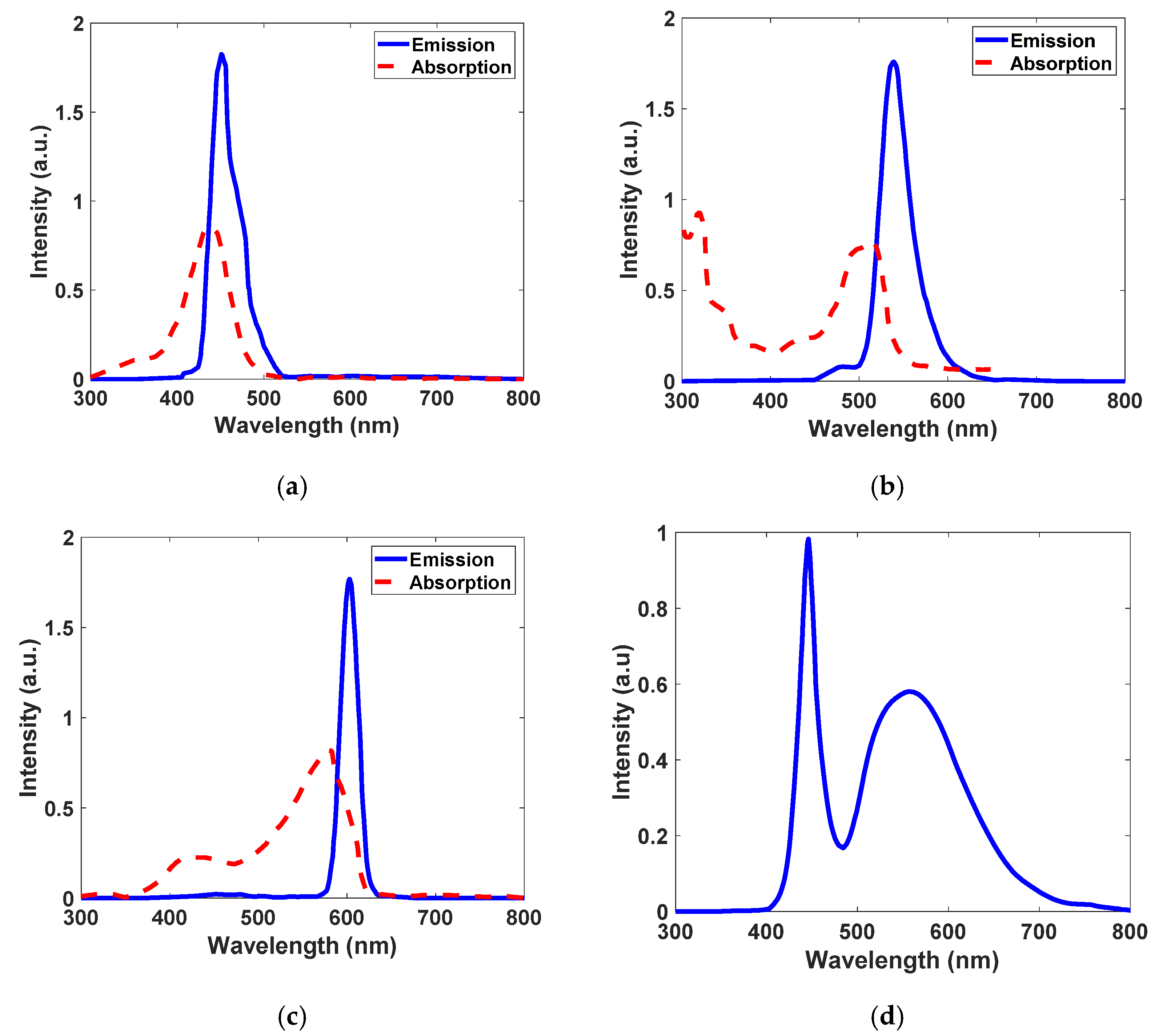 Nanomaterials 12 02573 g002