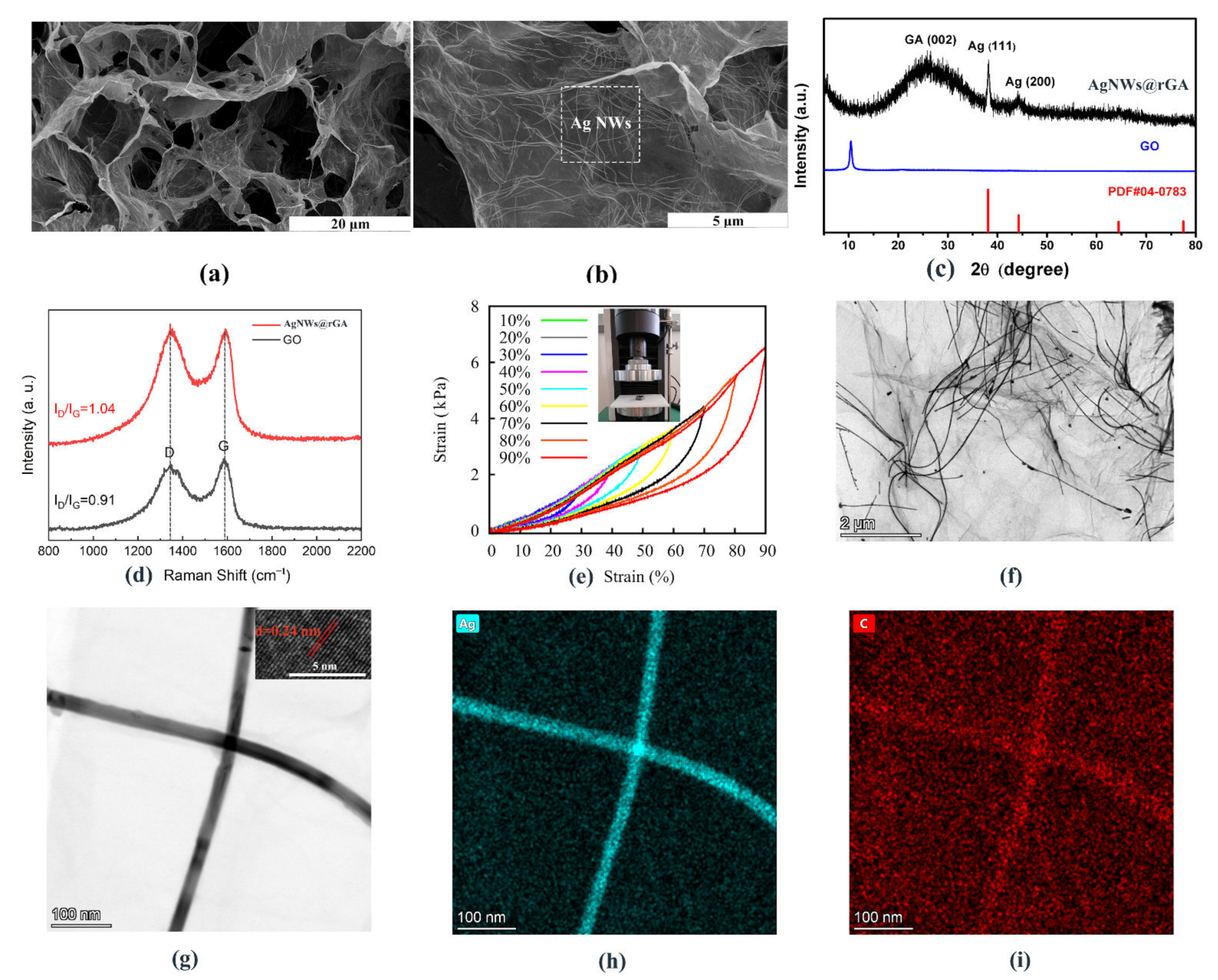 Nanomaterials 12 02574 g001 550