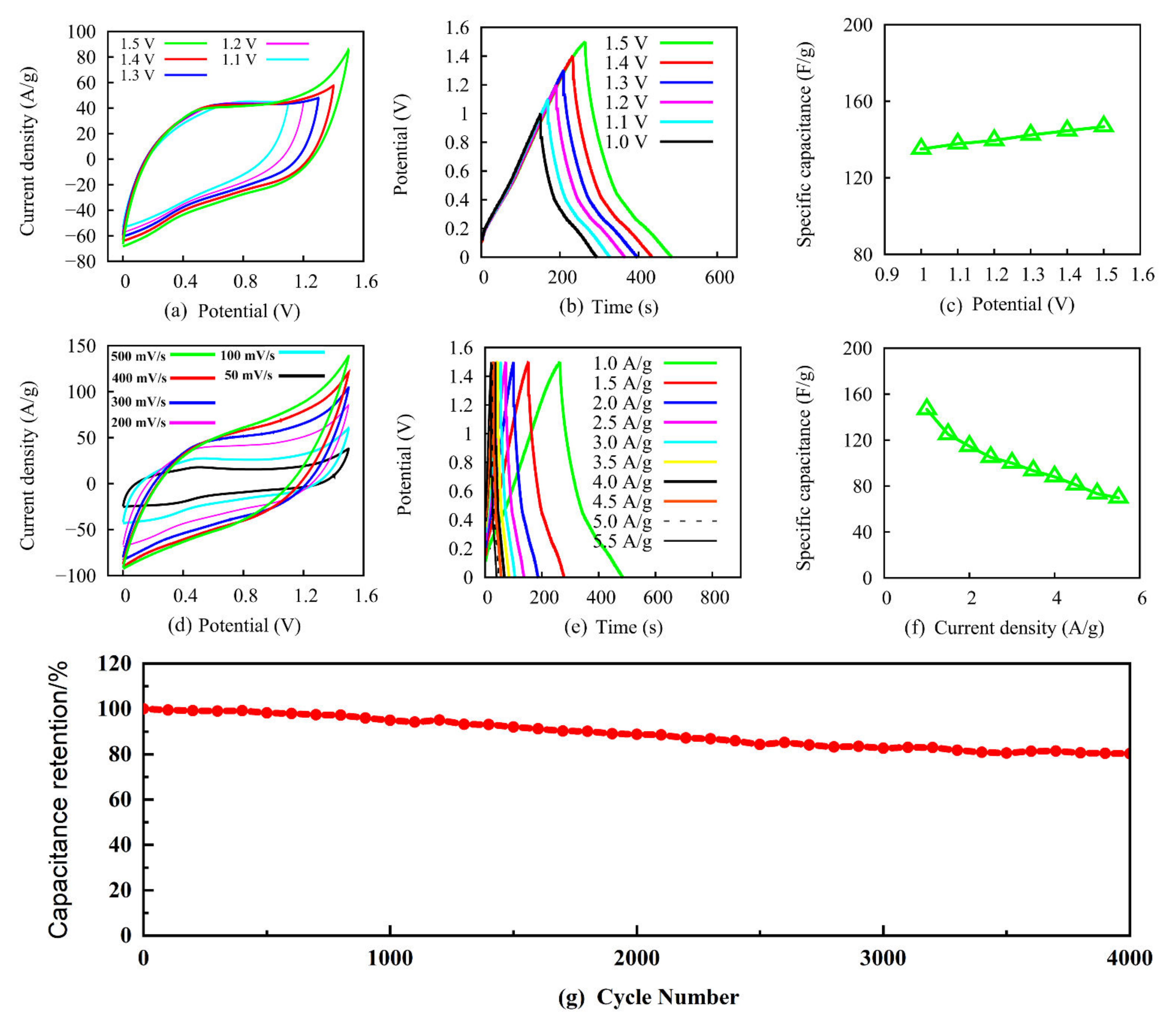 Nanomaterials 12 02574 g002 550