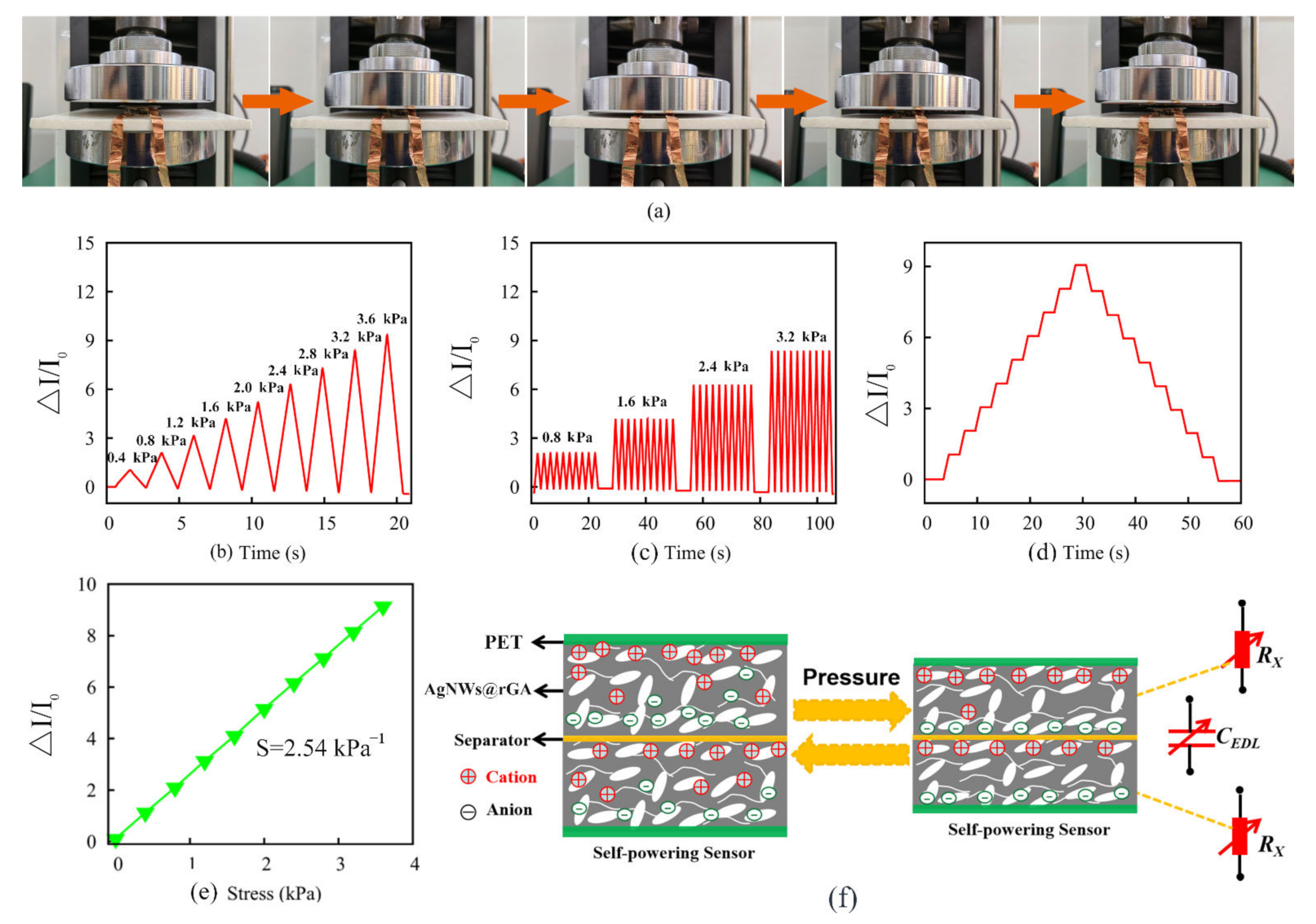 Nanomaterials 12 02574 g003 550