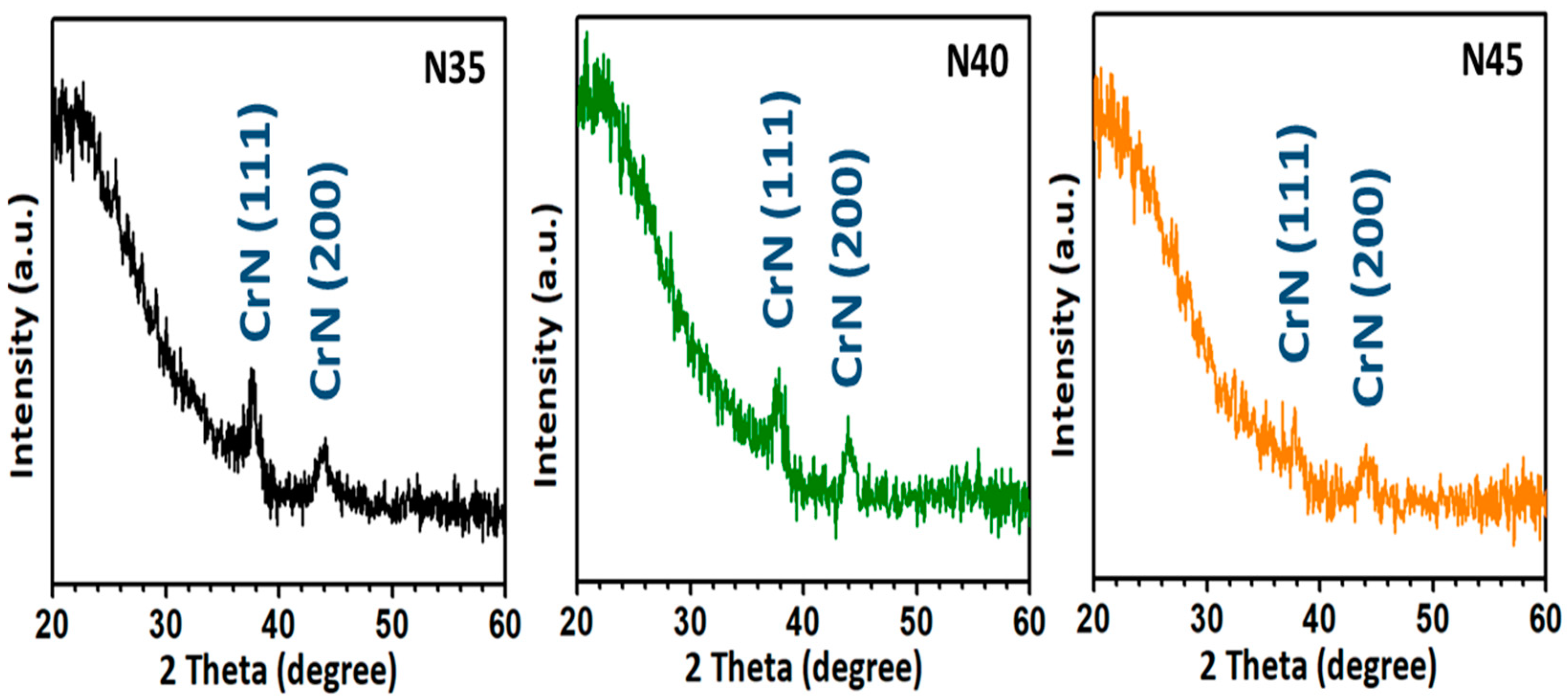 Nanomaterials 12 02575 g001