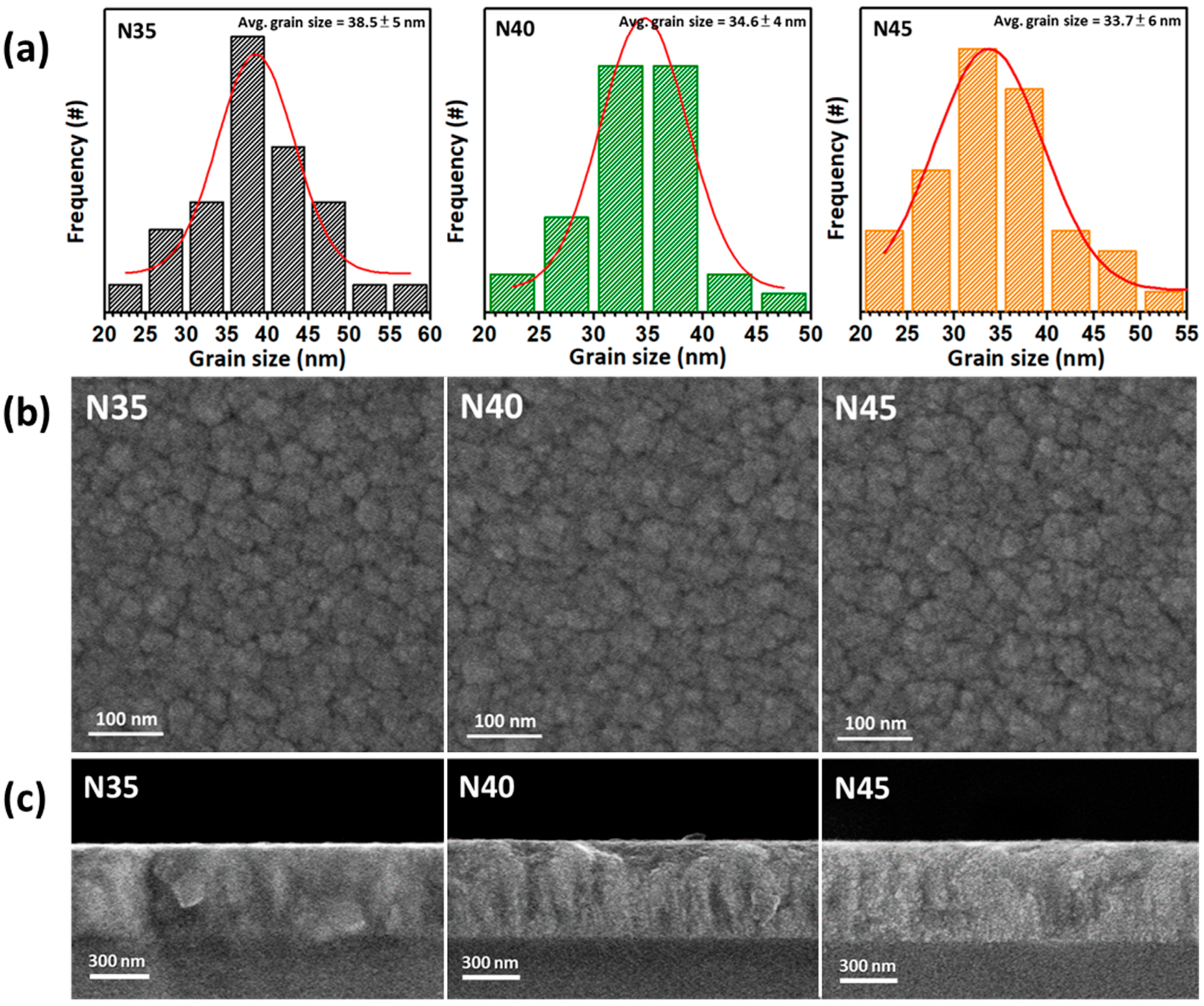 Nanomaterials 12 02575 g002