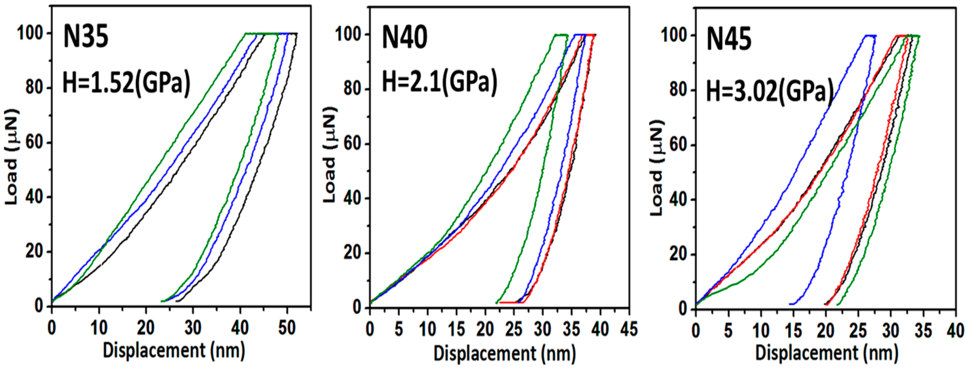 Nanomaterials 12 02575 g003