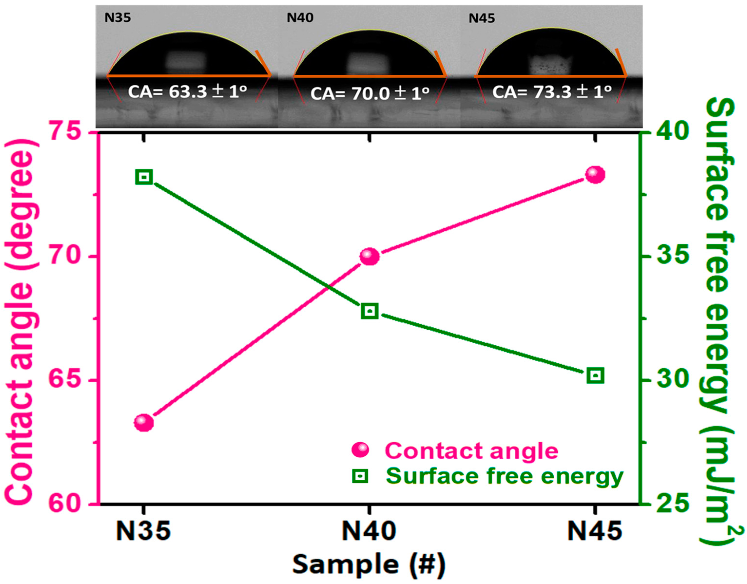 Nanomaterials 12 02575 g004