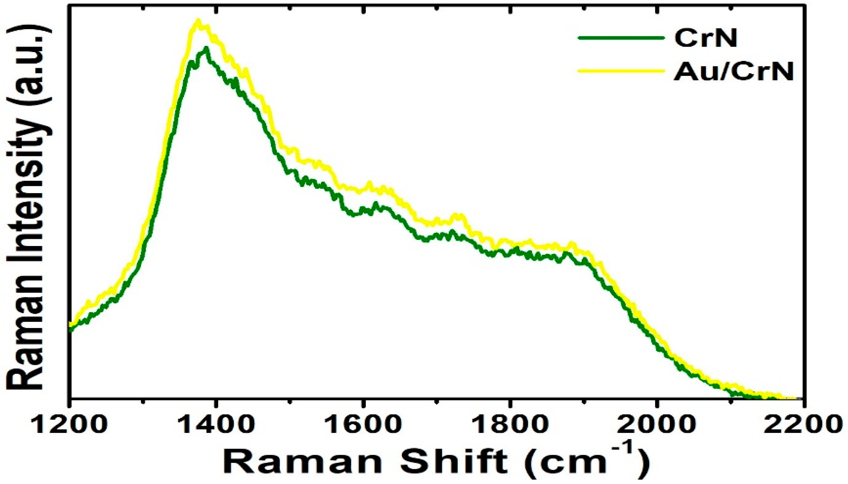 Nanomaterials 12 02575 g006
