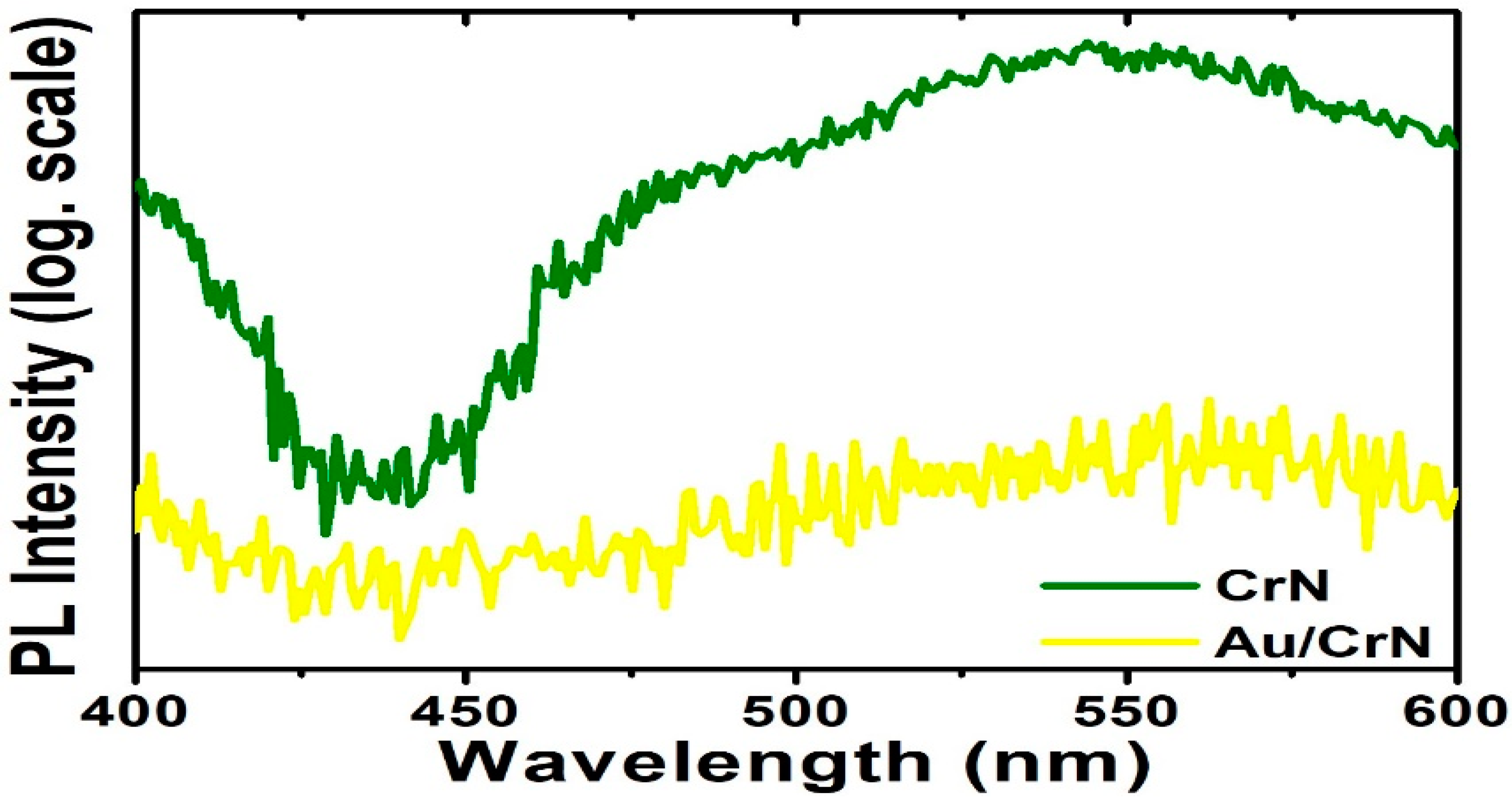 Nanomaterials 12 02575 g007