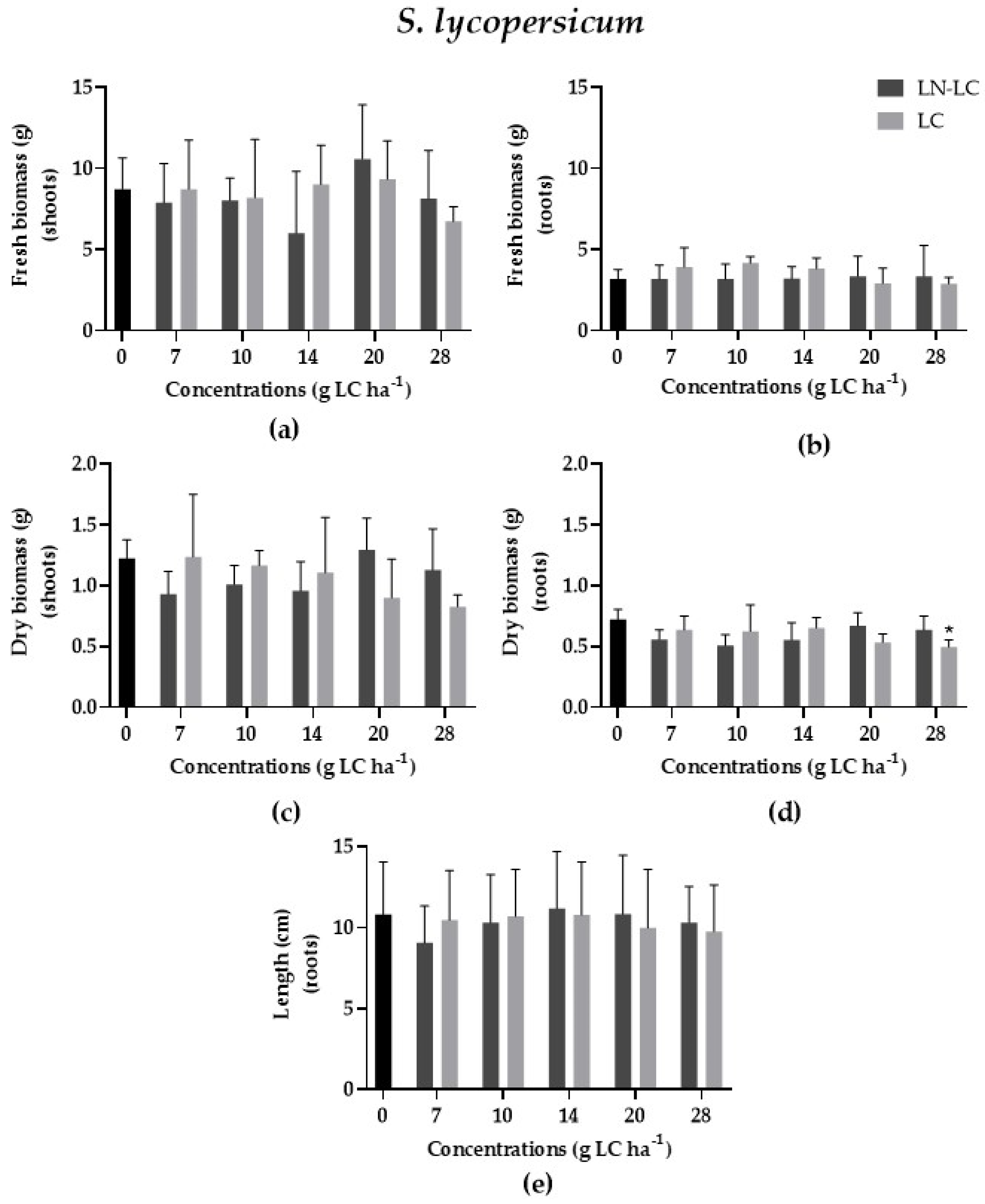 Nanomaterials 12 02576 g002