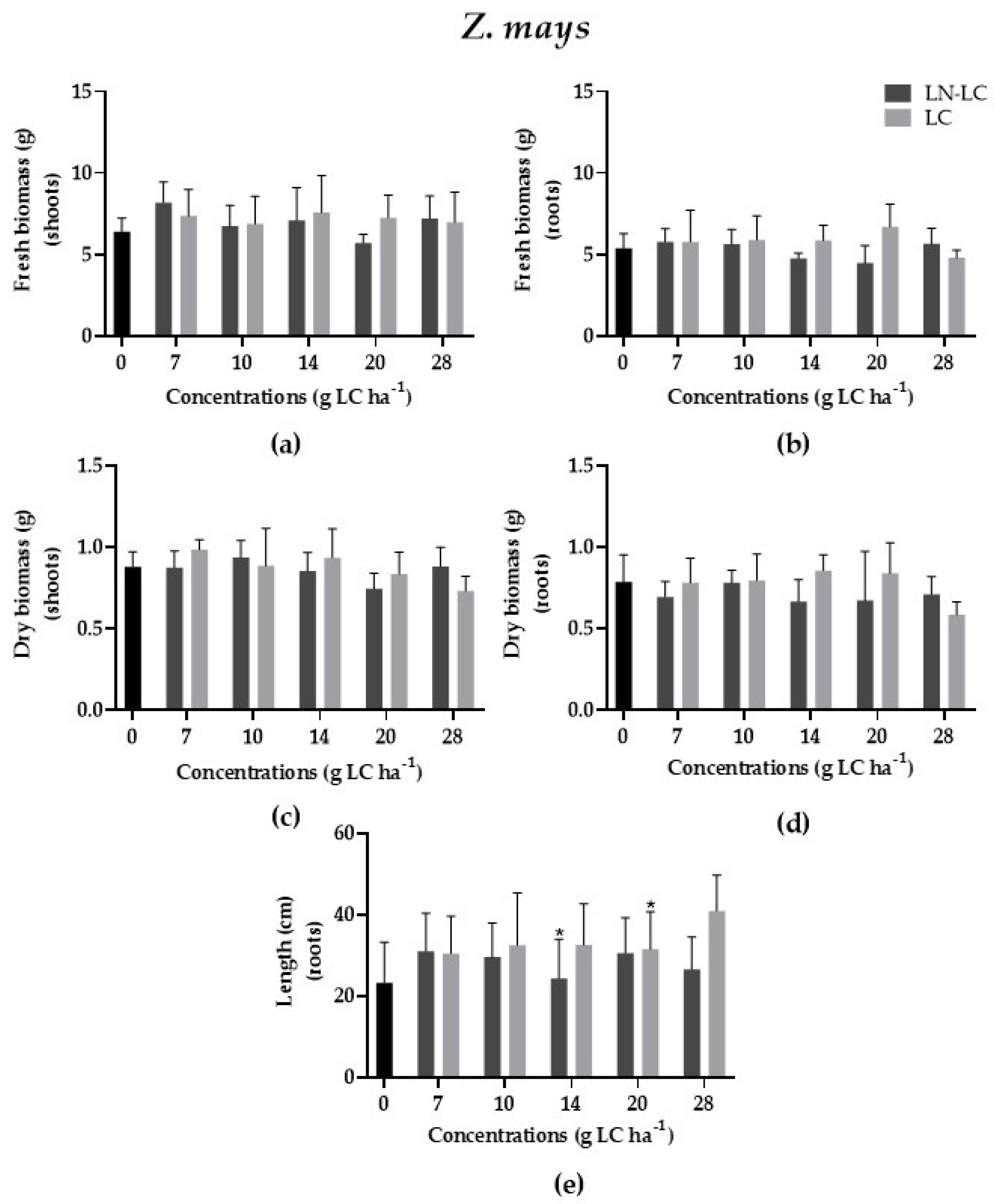 Nanomaterials 12 02576 g003