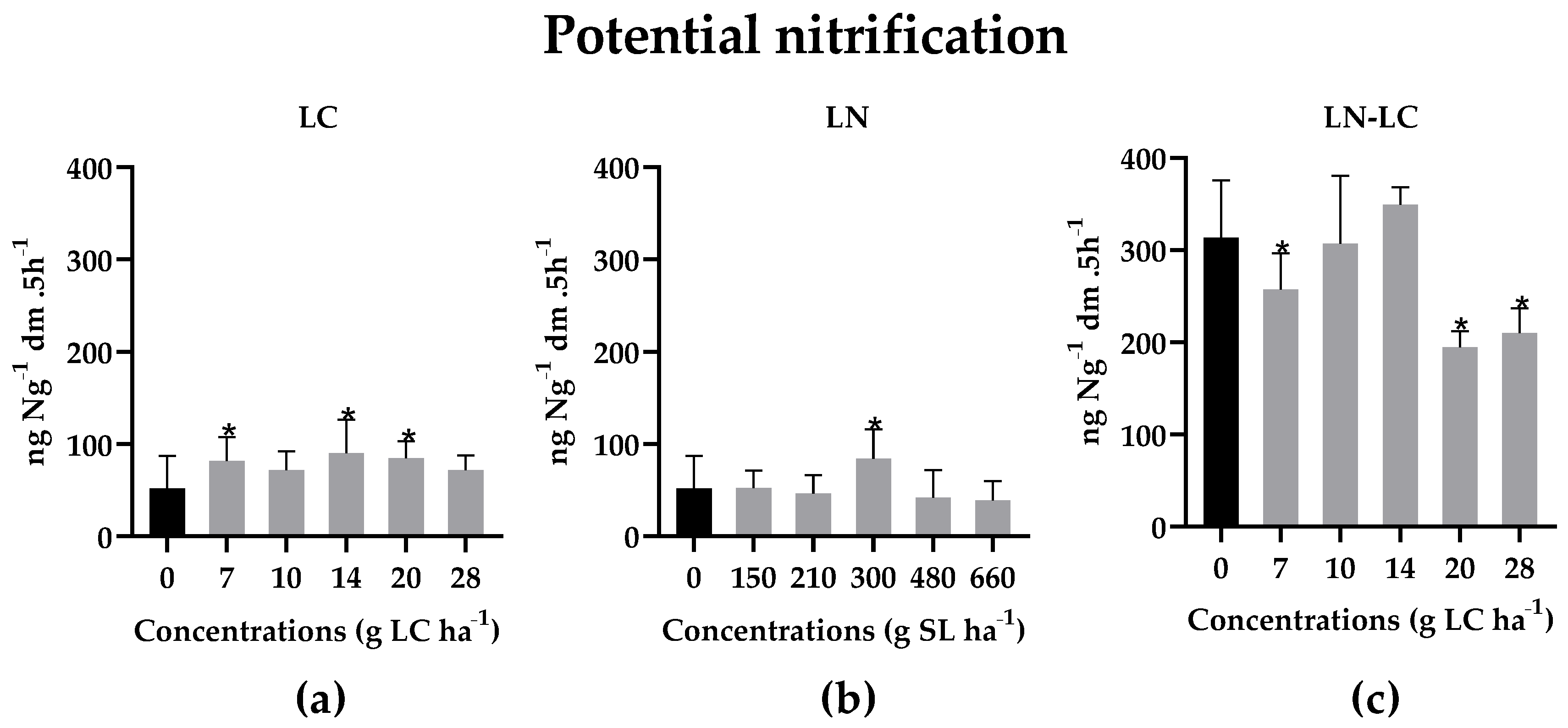 Nanomaterials 12 02576 g008