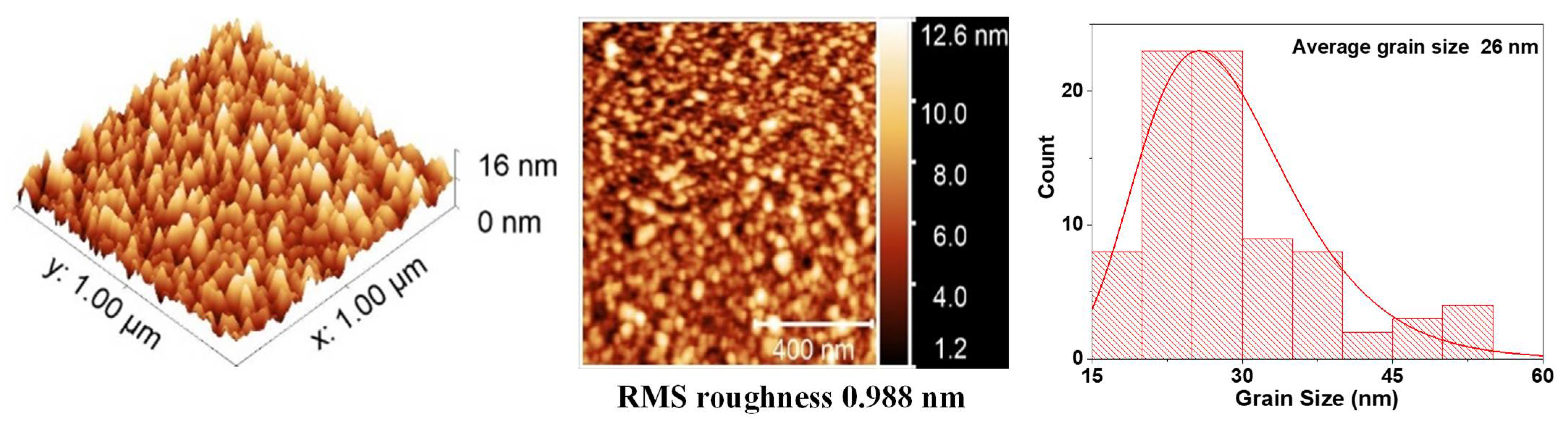 Nanomaterials 12 02578 g005 550