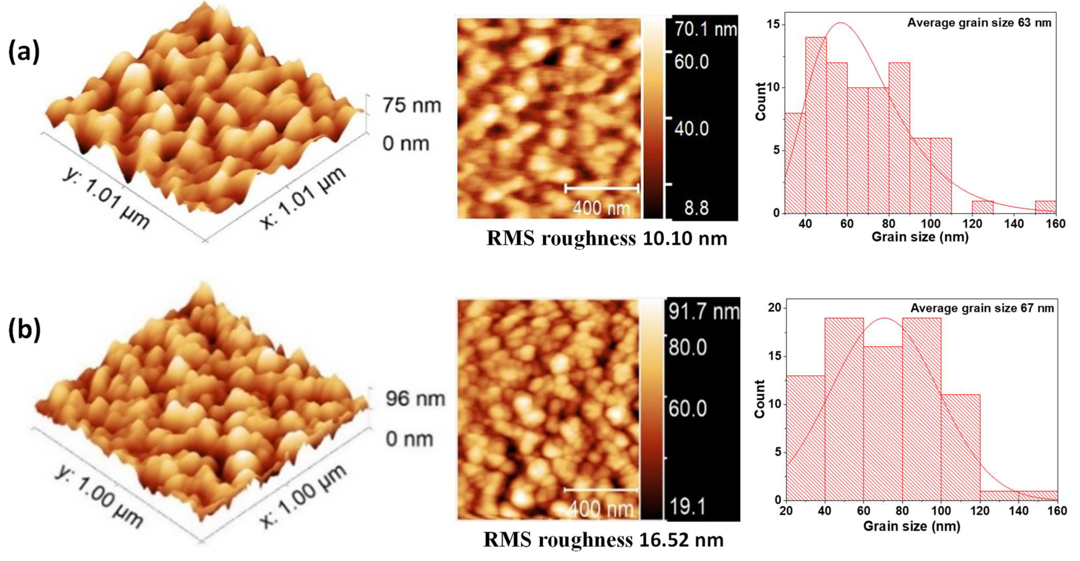 Nanomaterials 12 02578 g007 550